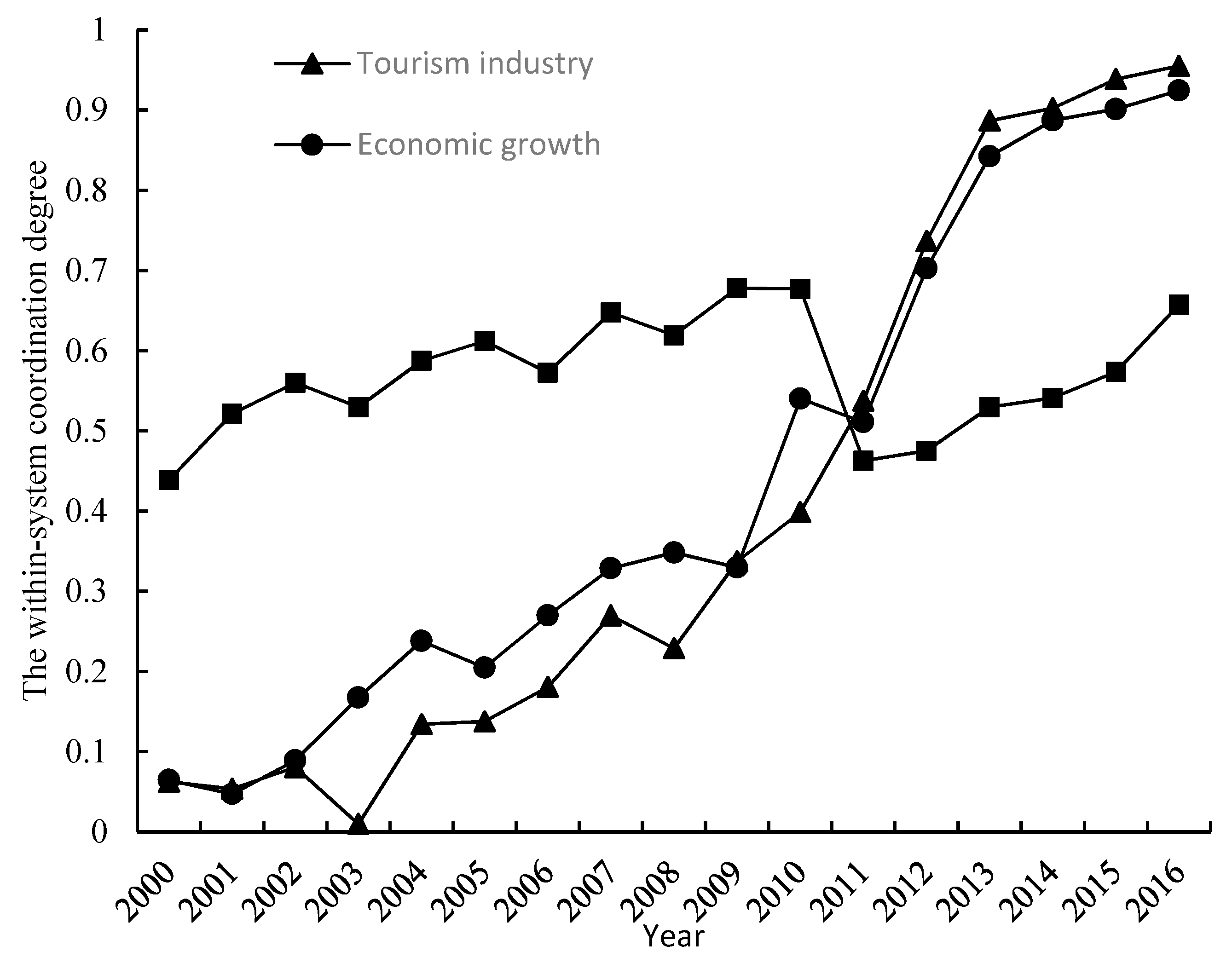 Sustainability 10 00711 g002 550