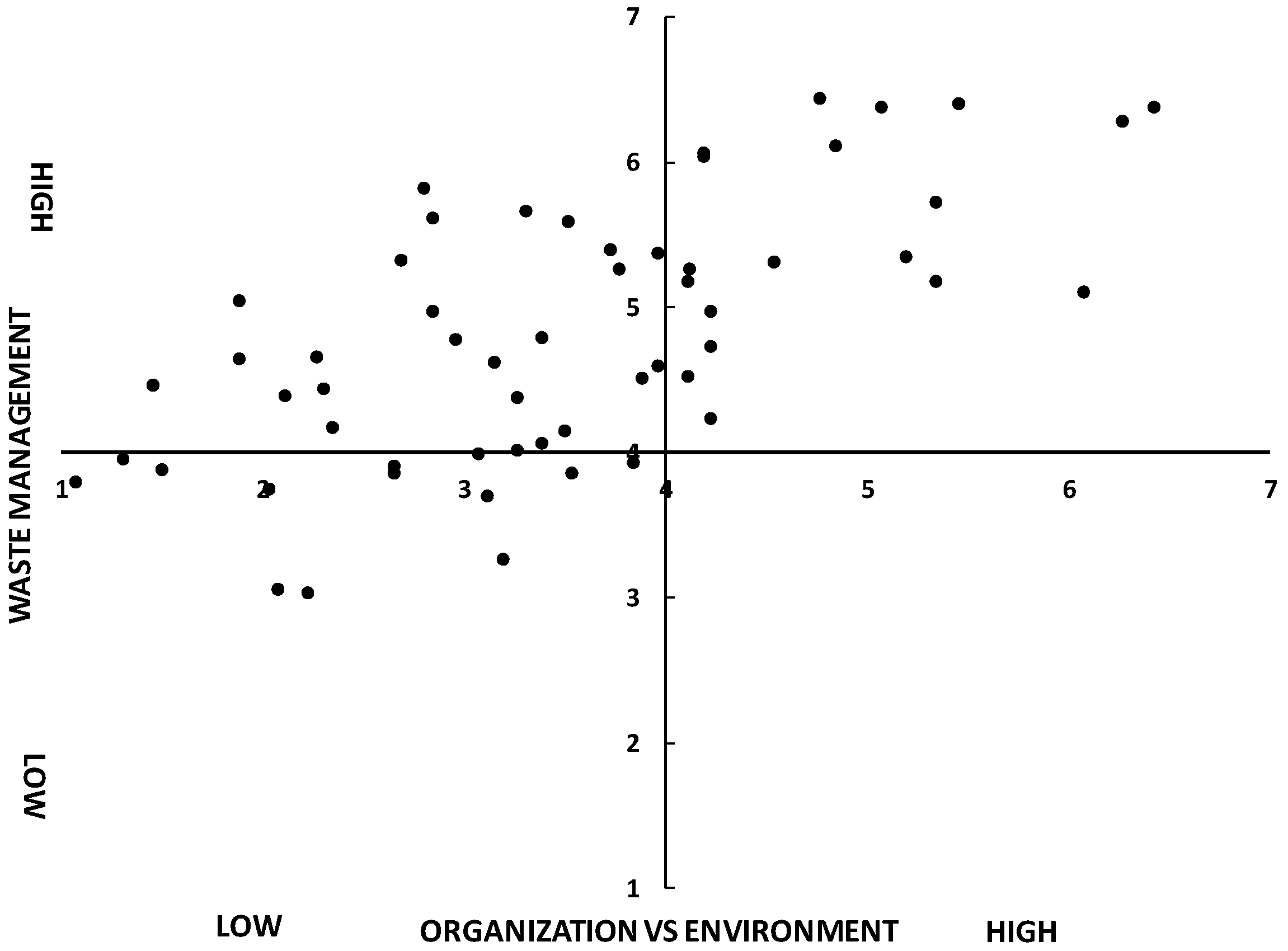 Sustainability 10 00713 g002