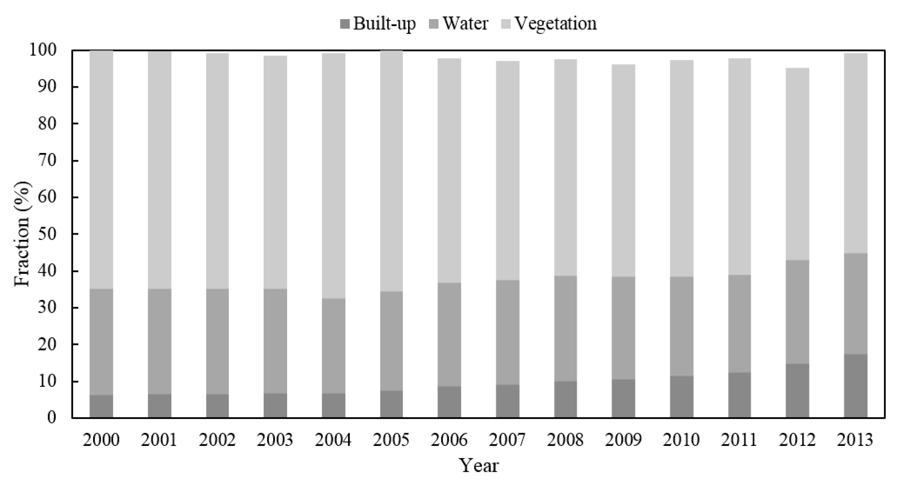 Sustainability 10 00714 g006 Sustainability 10 00714 g006