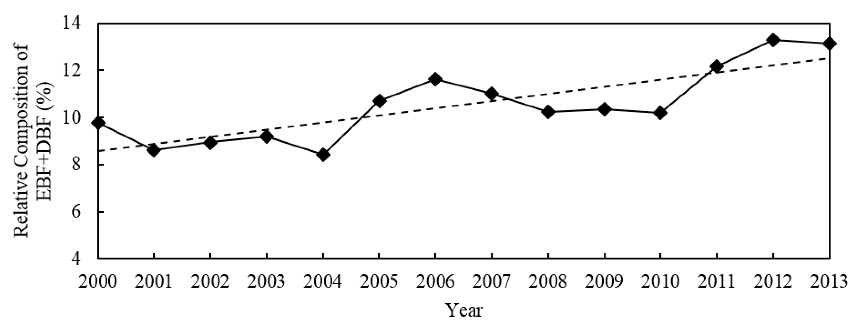 Sustainability 10 00714 g007 Sustainability 10 00714 g007