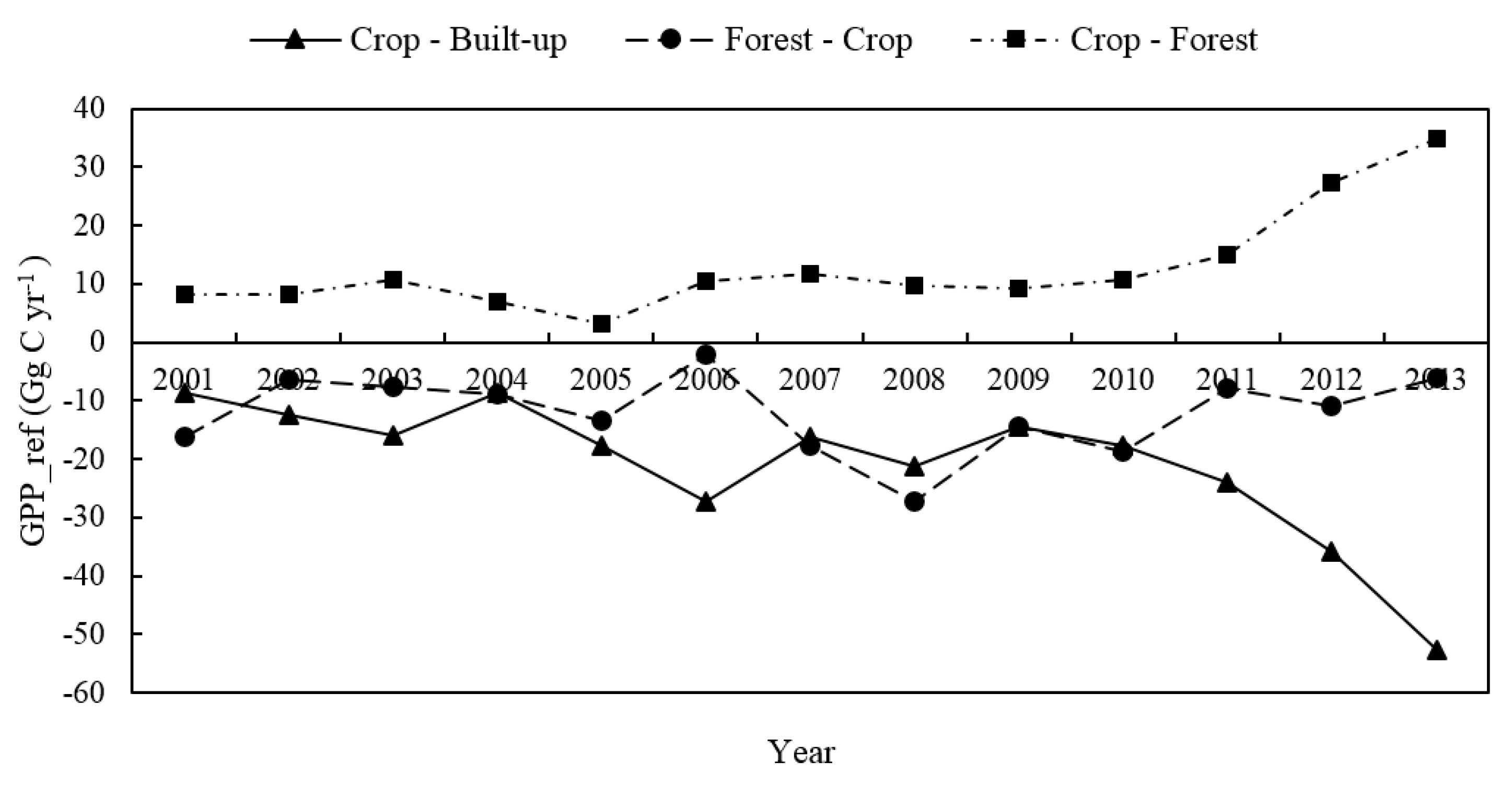 Sustainability 10 00714 g010 Sustainability 10 00714 g010