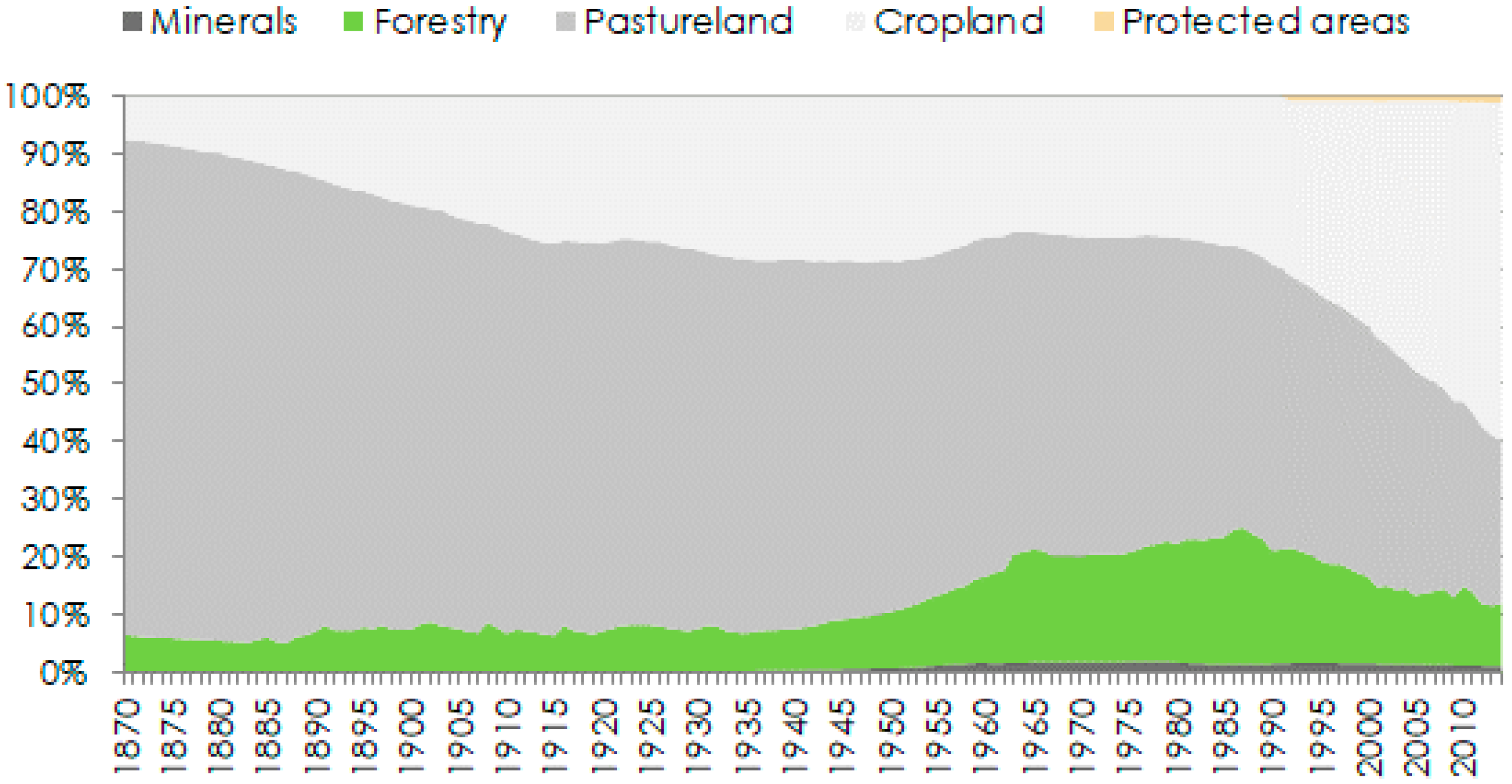 Sustainability 10 00715 g002