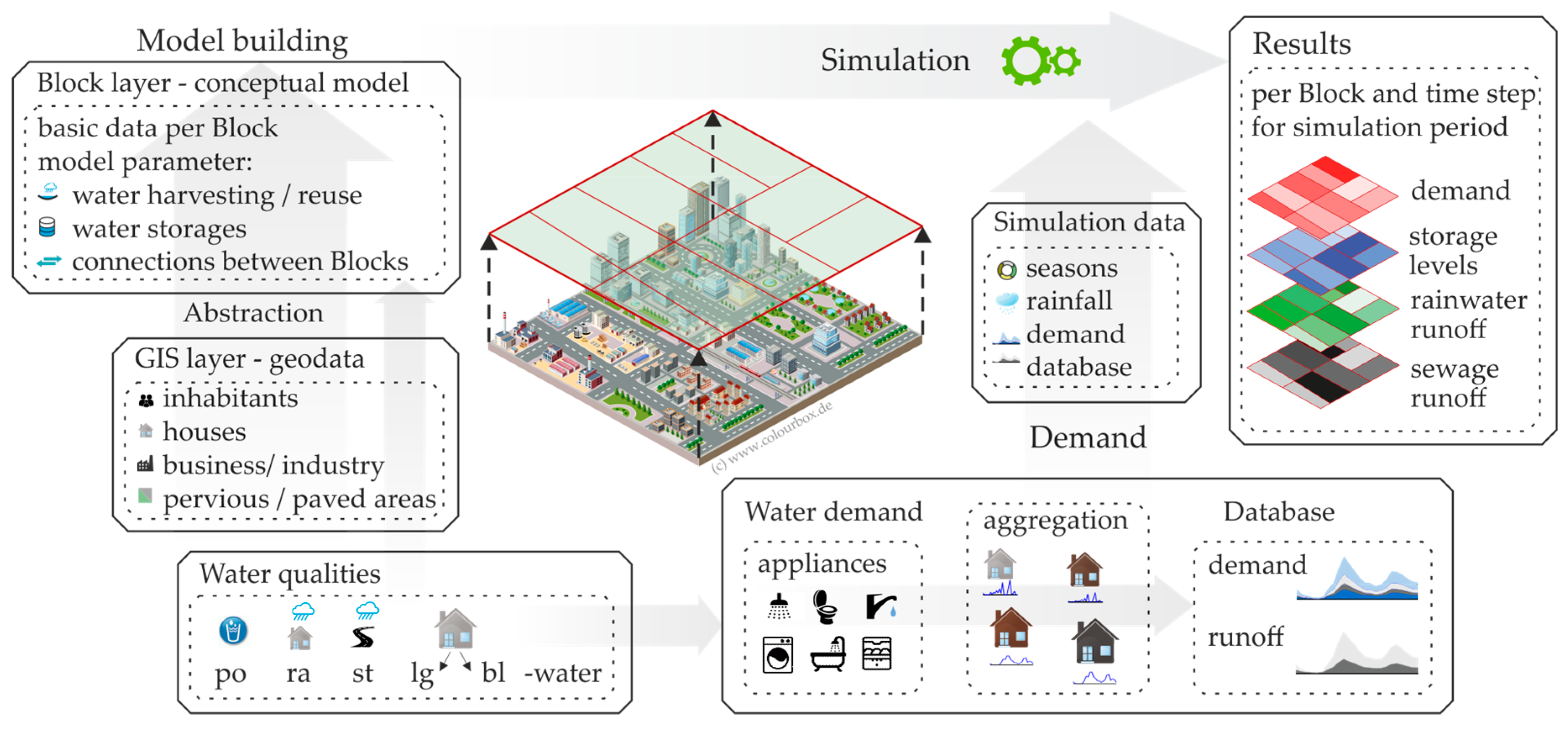 Sustainability 10 00716 g001 550