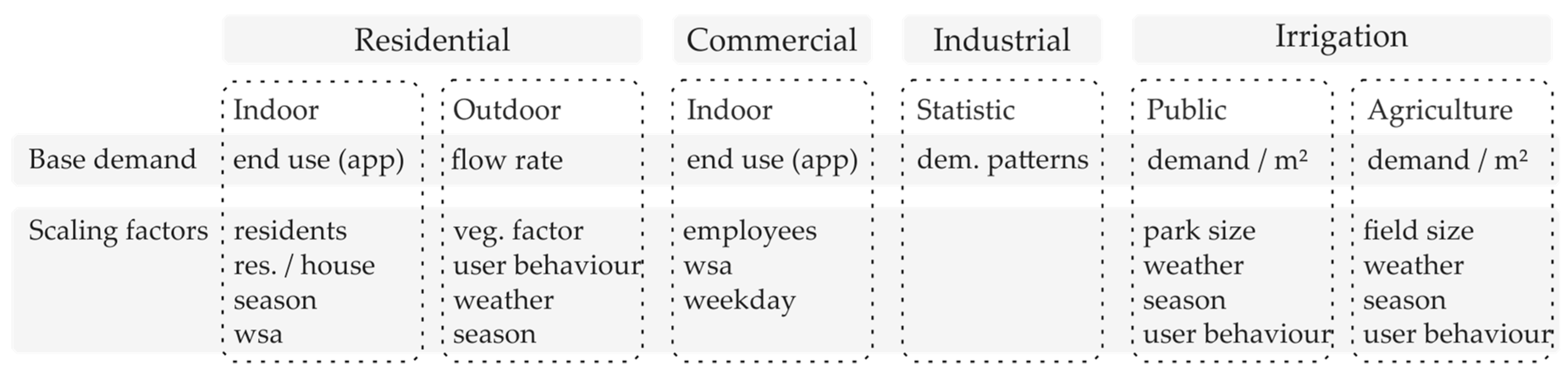 Sustainability 10 00716 g003 550