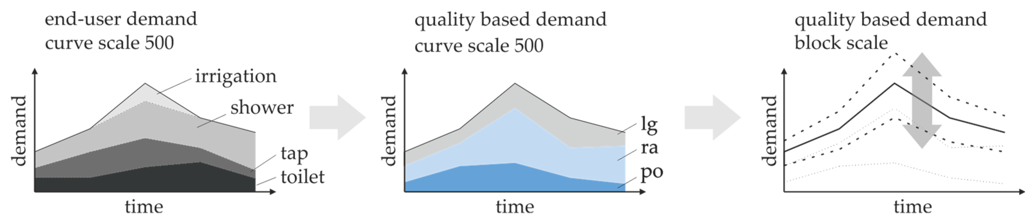 Sustainability 10 00716 g004 550