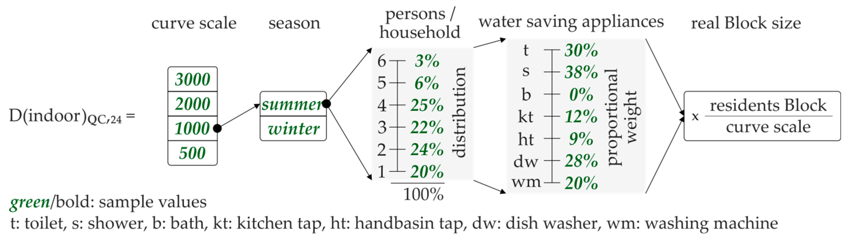 Sustainability 10 00716 g005 550
