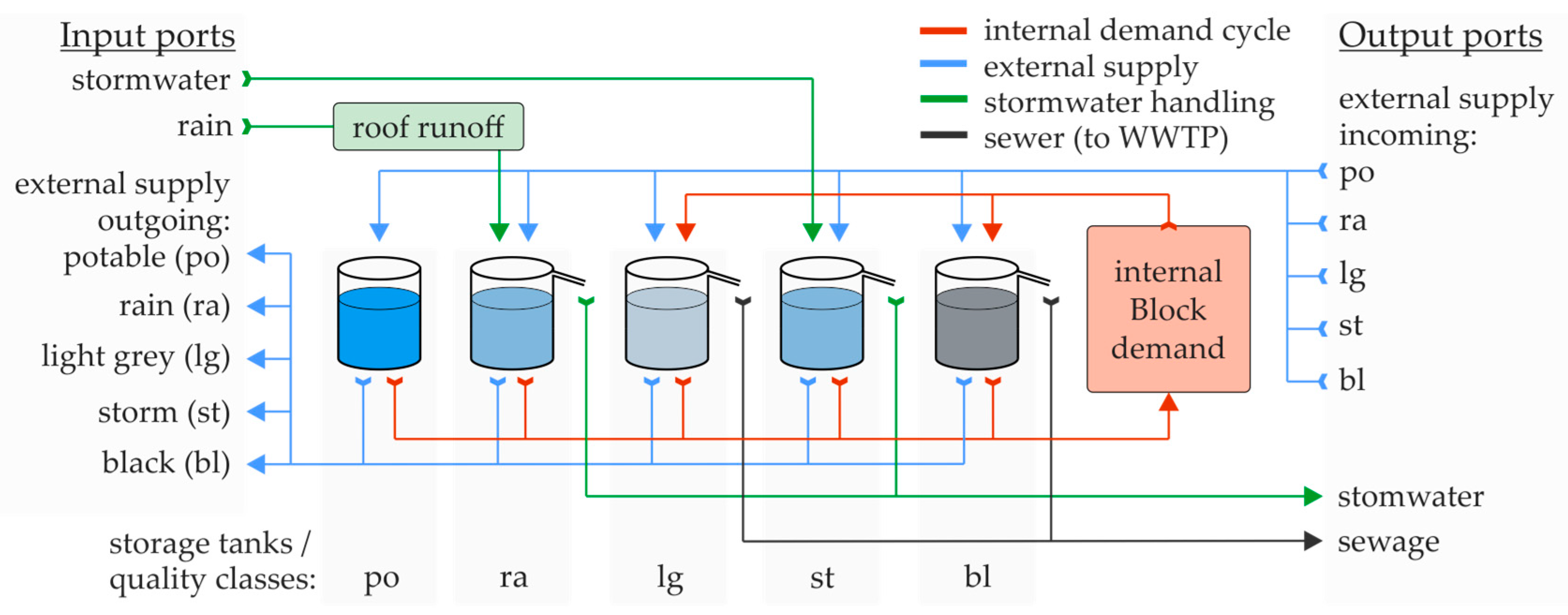 Sustainability 10 00716 g006 550