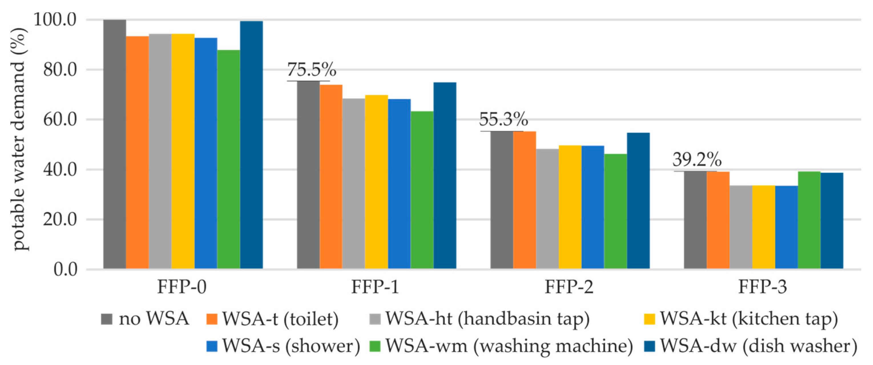Sustainability 10 00716 g010 550