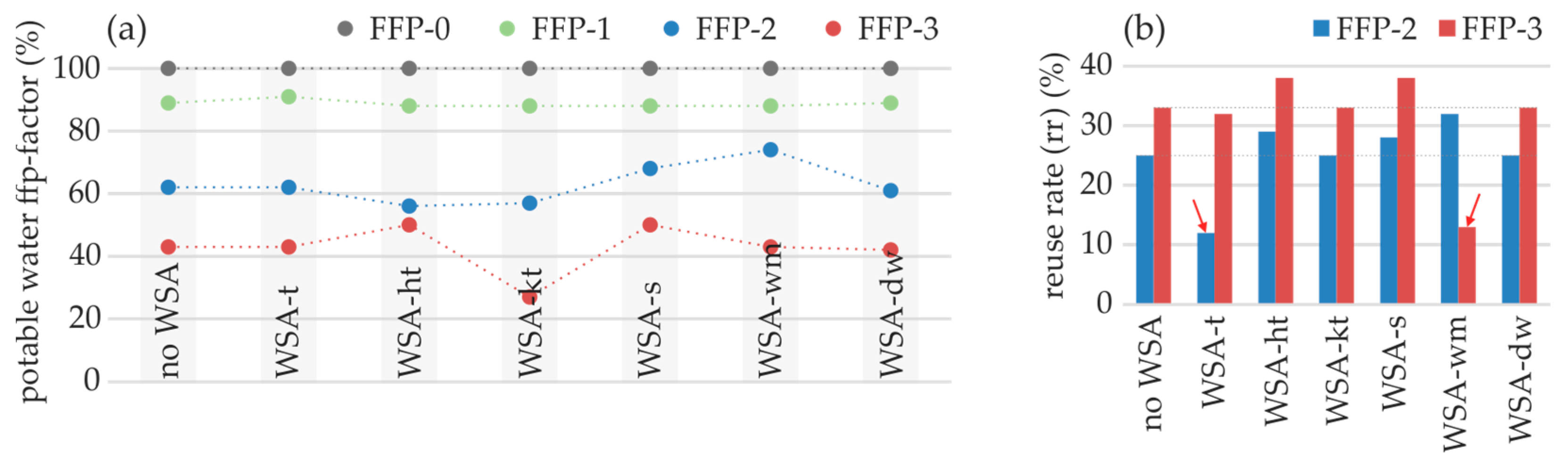 Sustainability 10 00716 g011 550