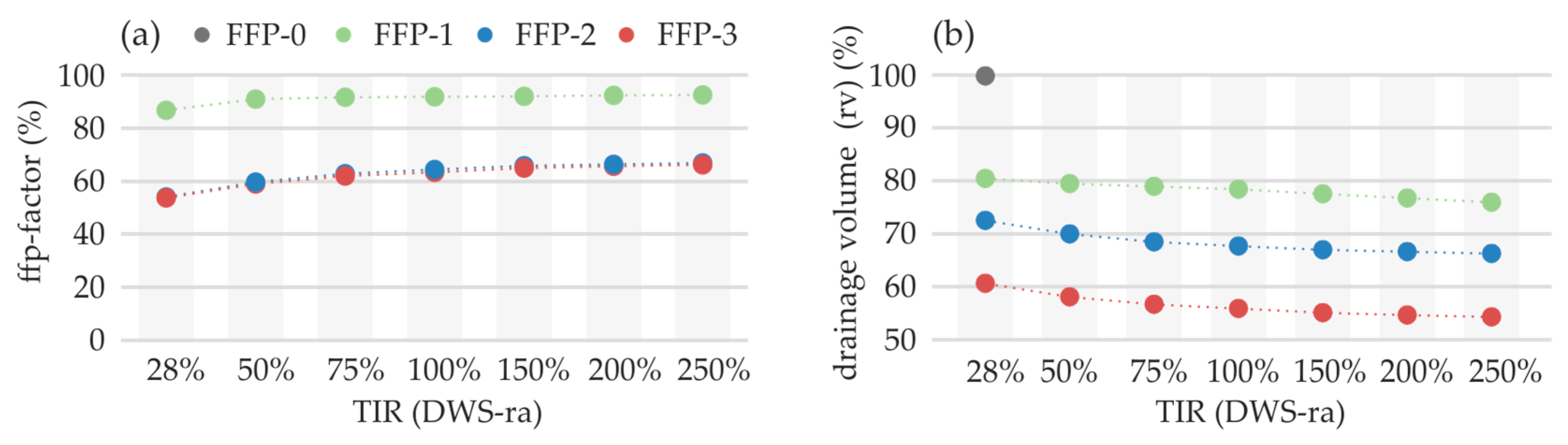 Sustainability 10 00716 g012 550