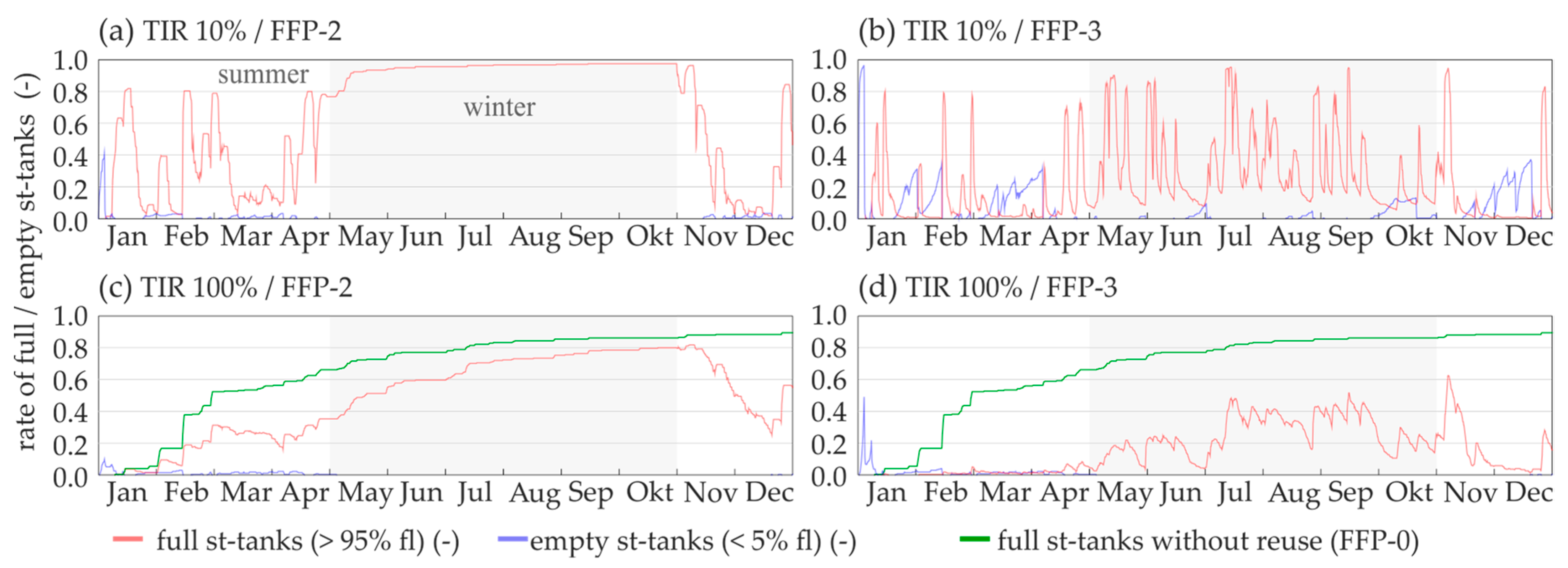 Sustainability 10 00716 g017 550