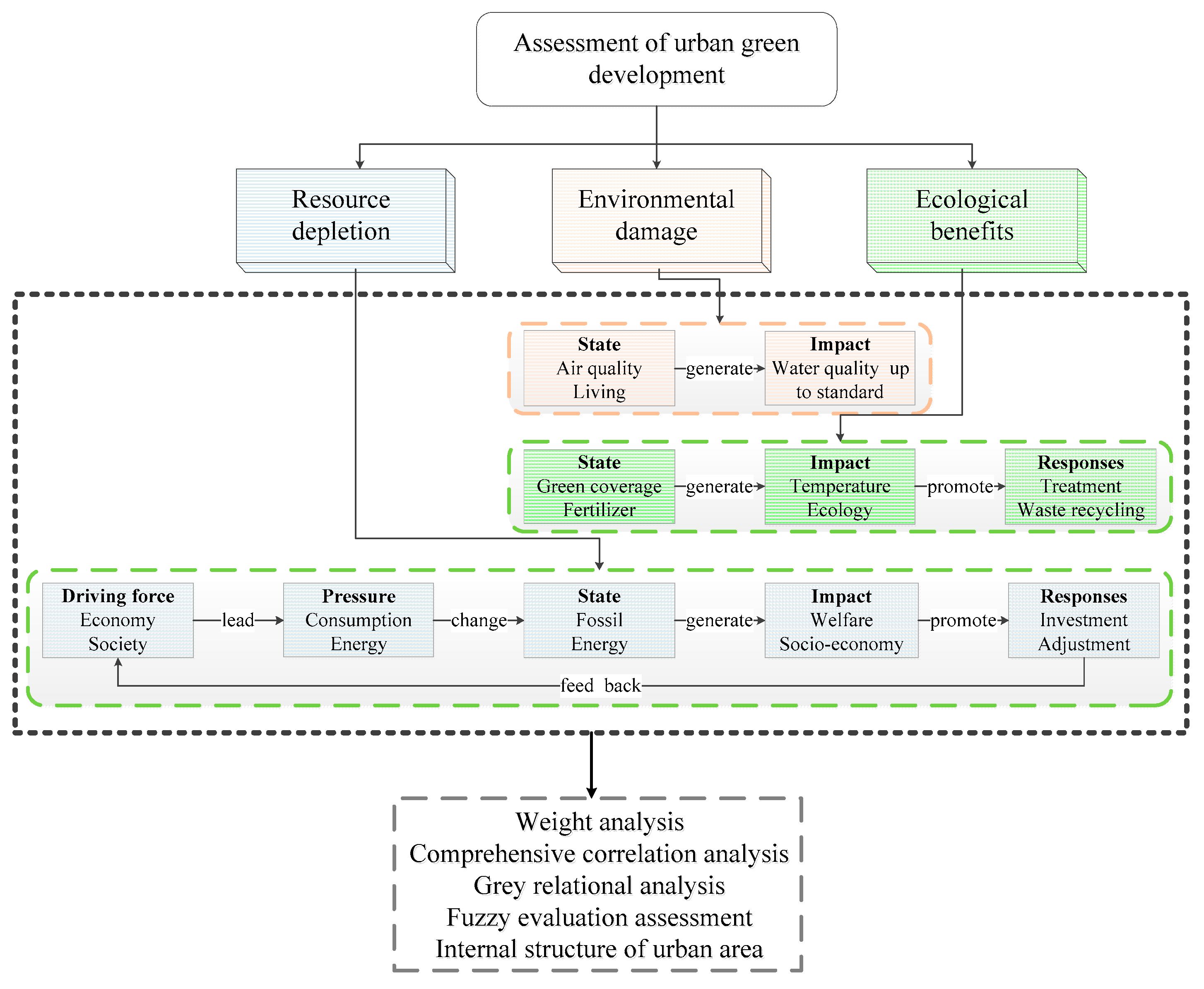 Sustainability 10 00719 g002 550