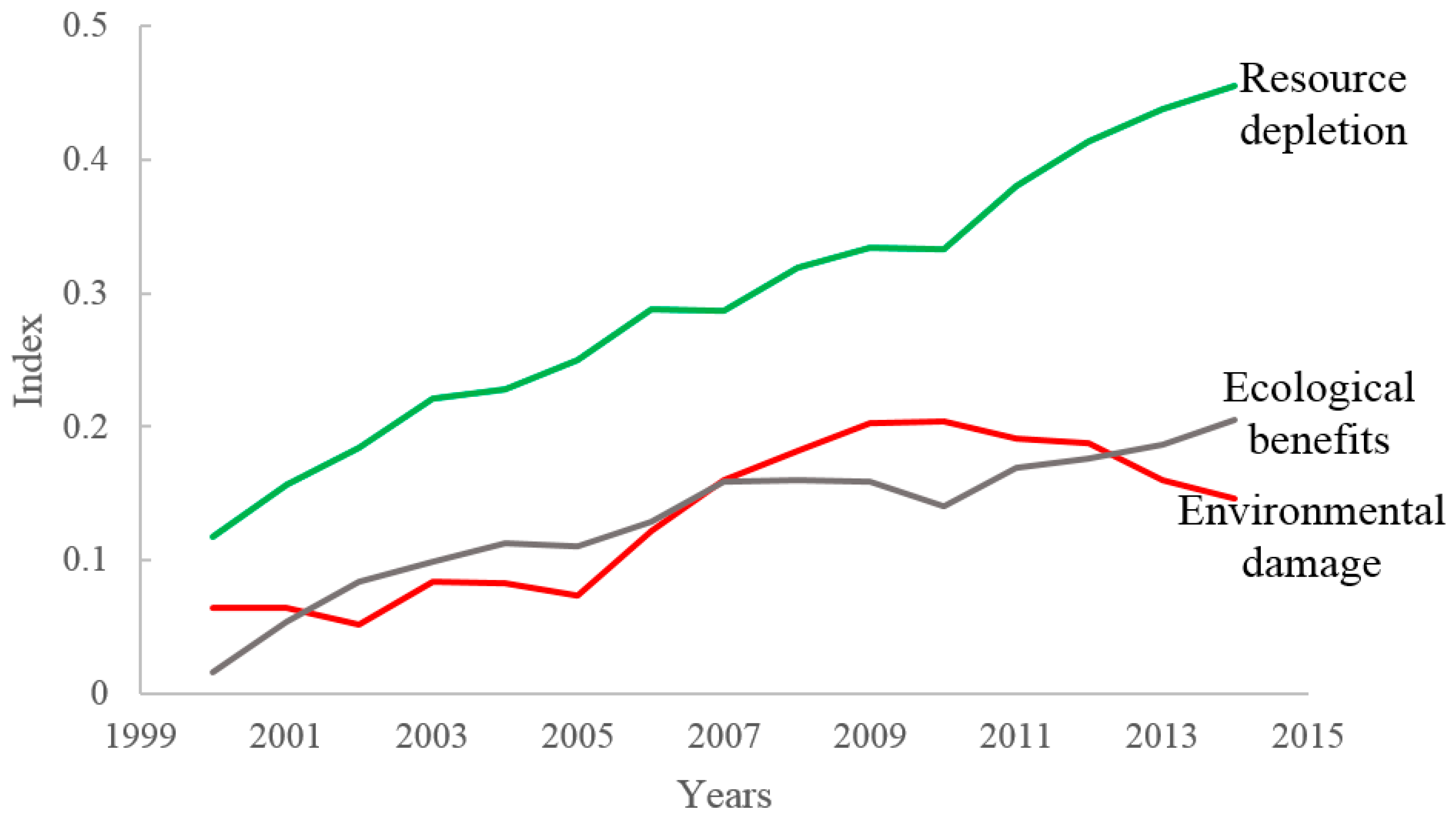 Sustainability 10 00719 g006 550