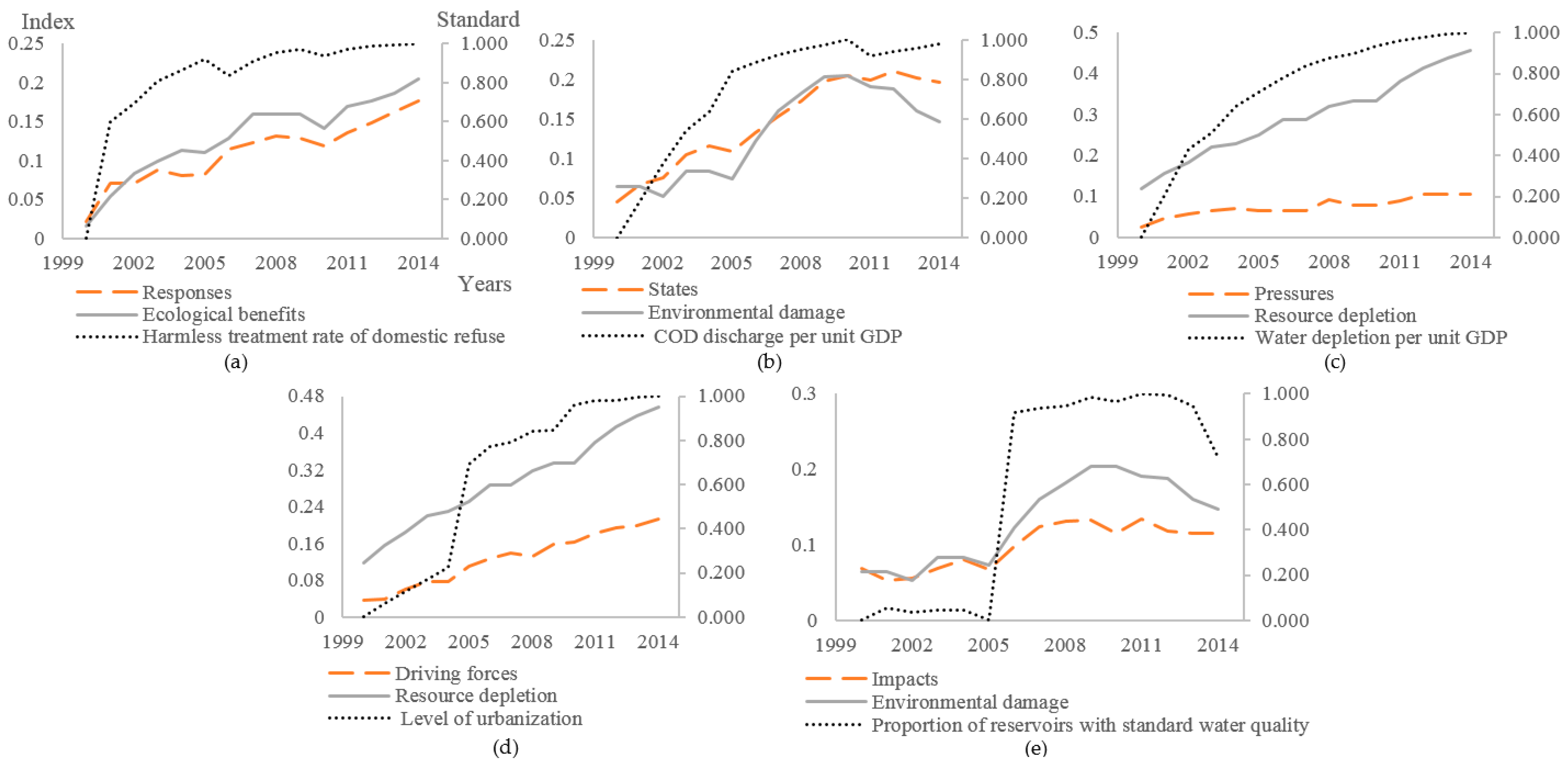 Sustainability 10 00719 g007 550