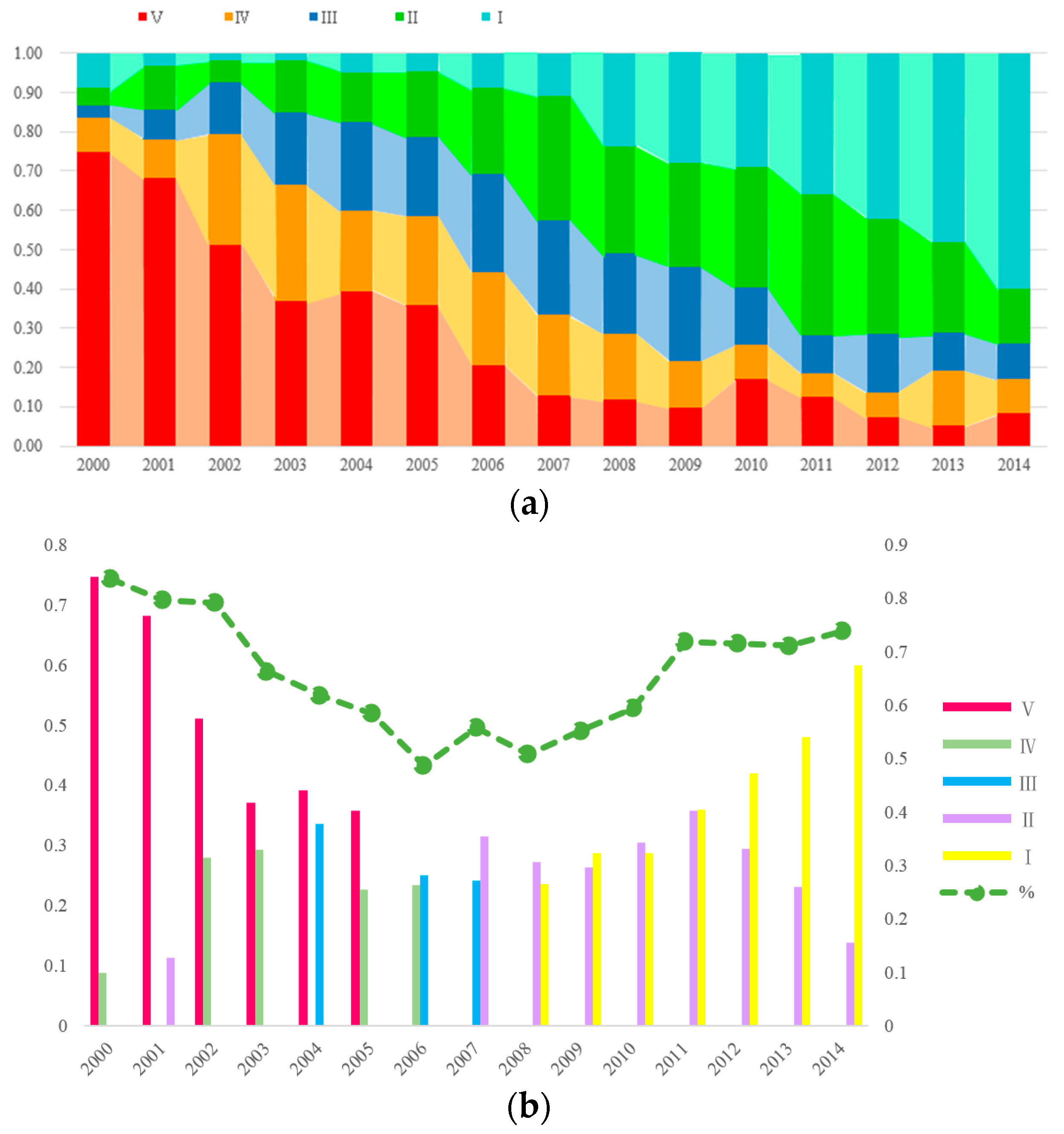 Sustainability 10 00719 g008 550