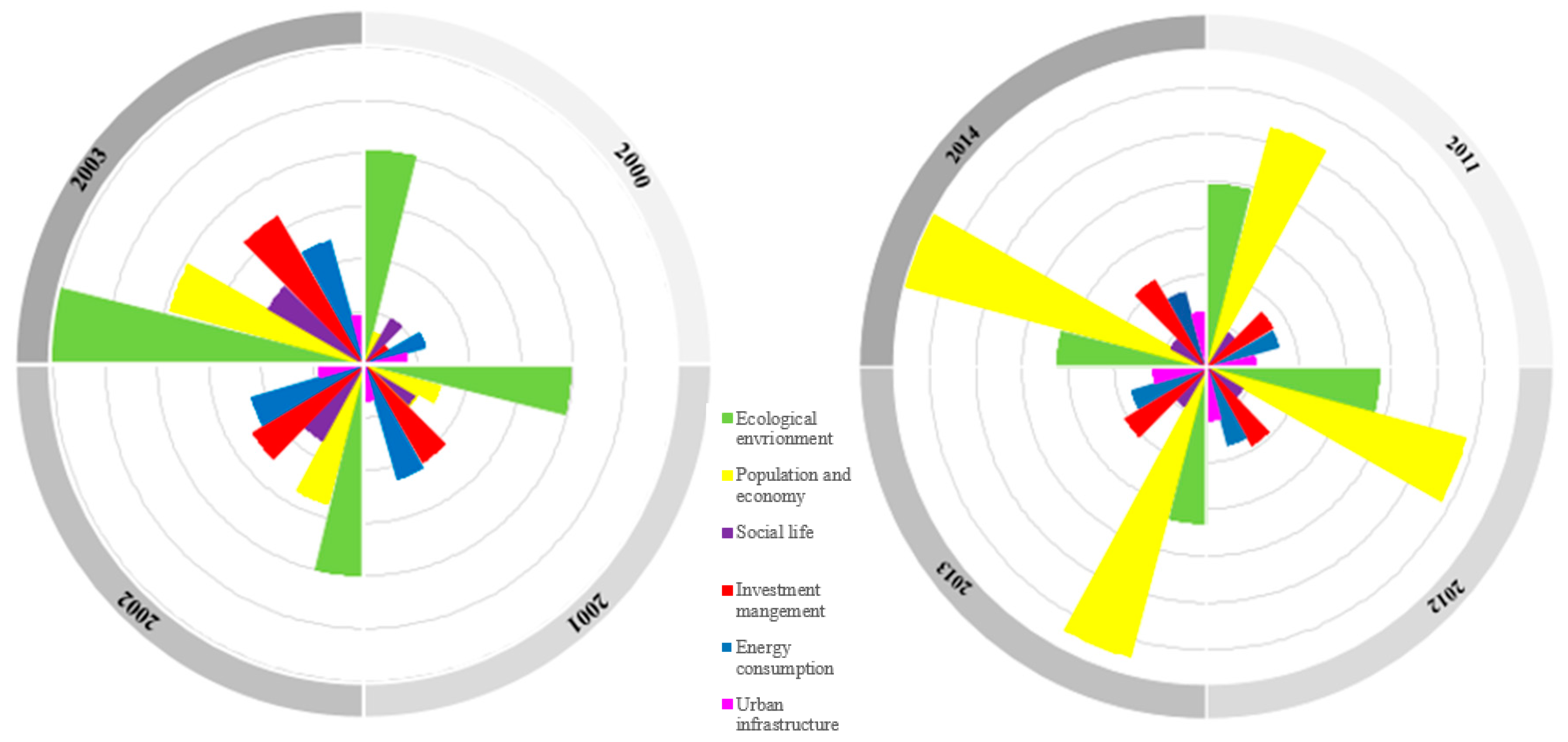 Sustainability 10 00719 g009 550