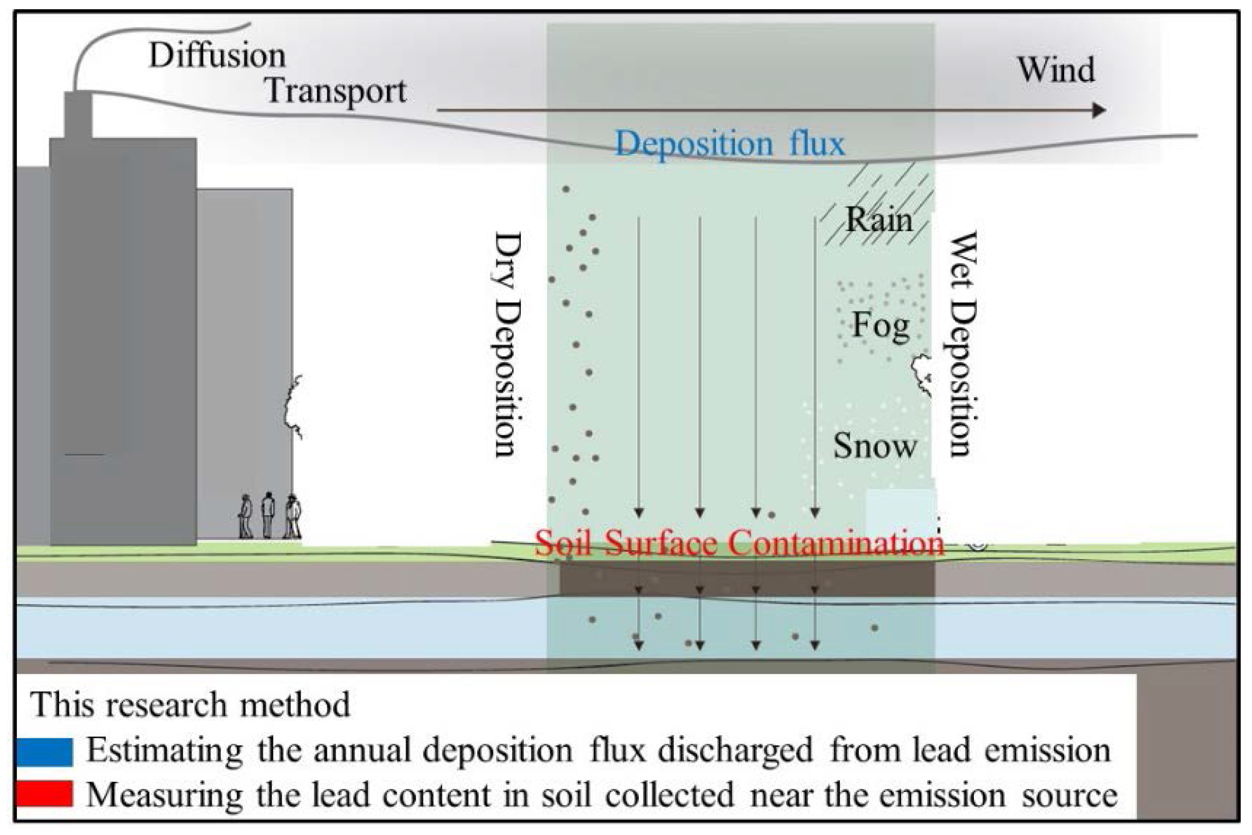 Sustainability 10 00720 g001 550