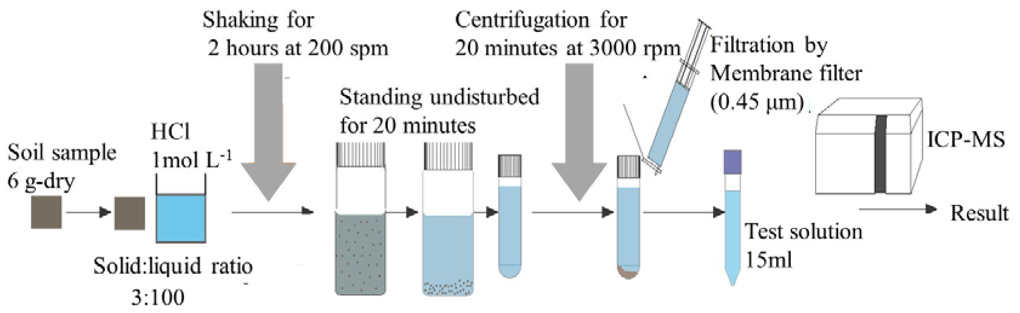 Sustainability 10 00720 g003 550