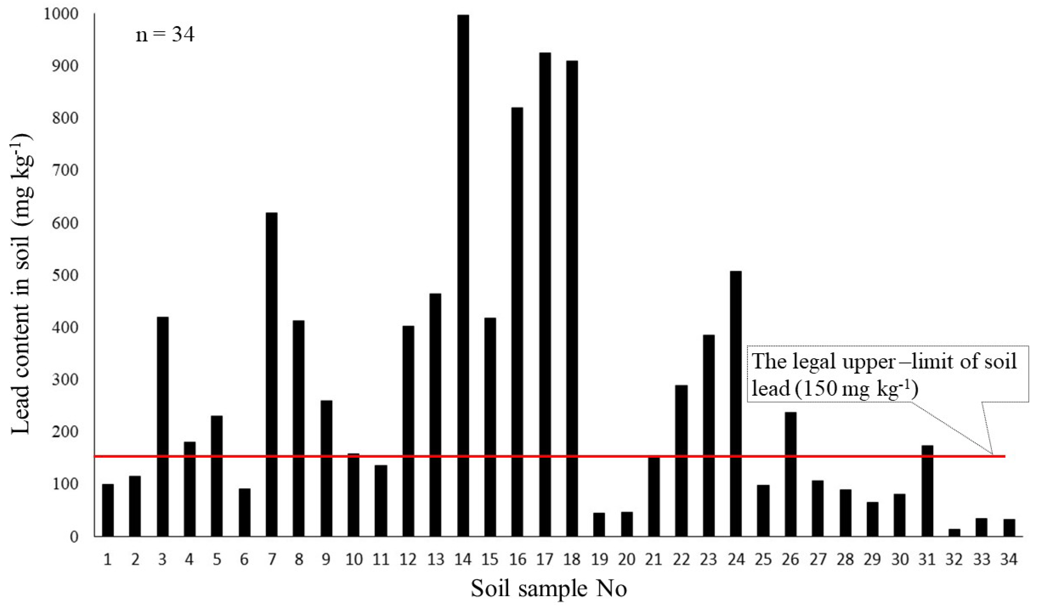 Sustainability 10 00720 g005 550