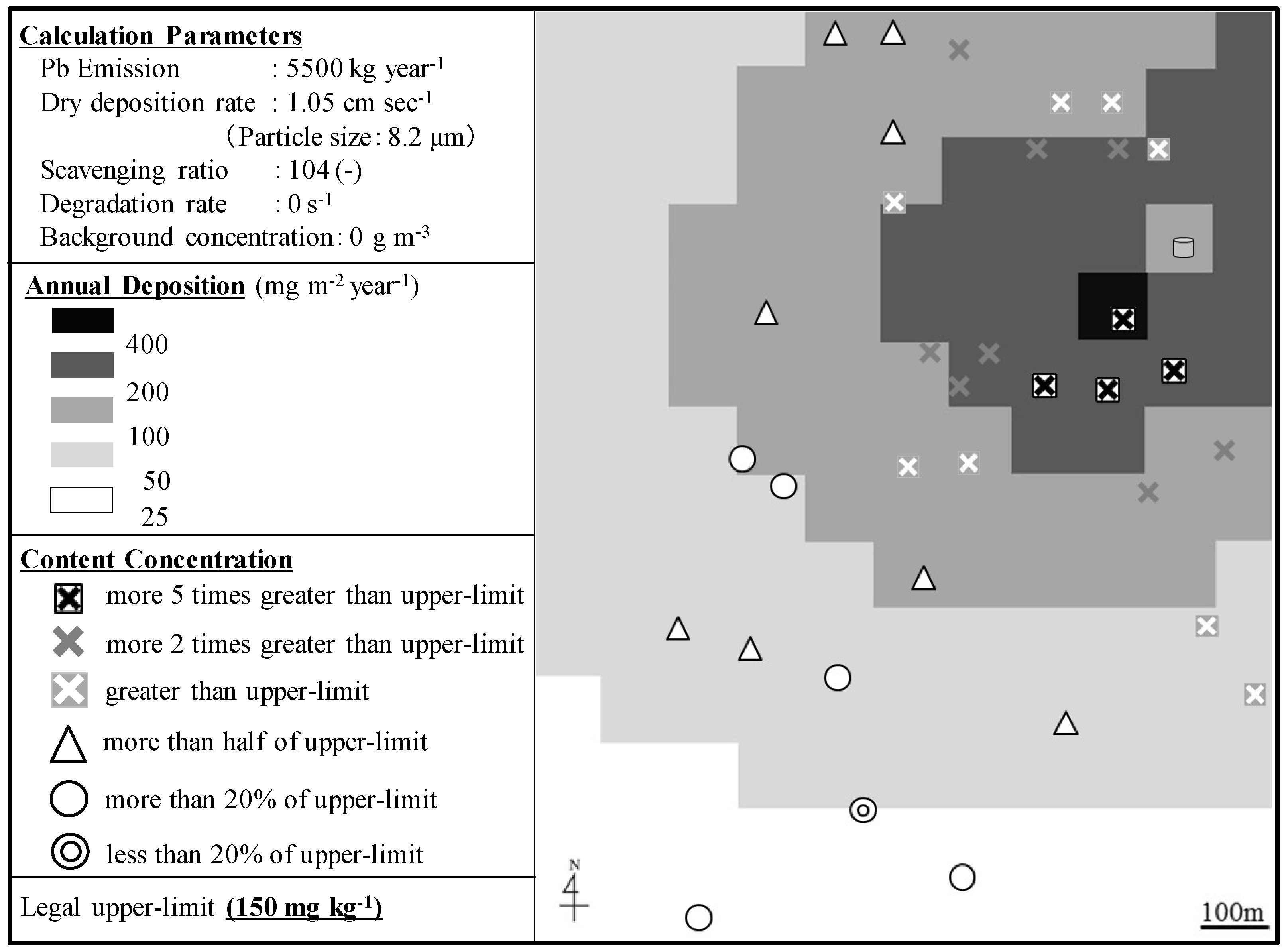Sustainability 10 00720 g006 550