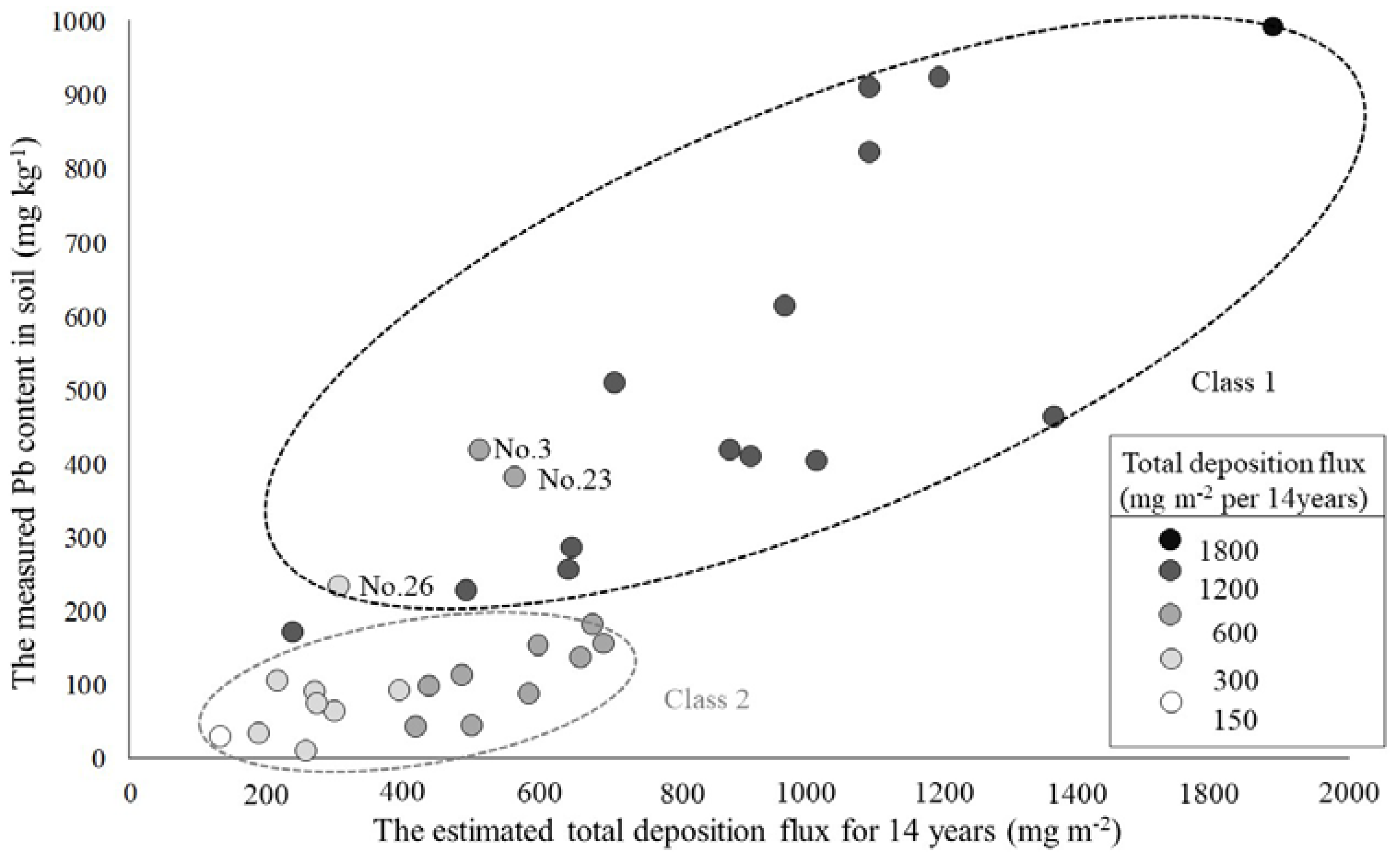 Sustainability 10 00720 g008 550