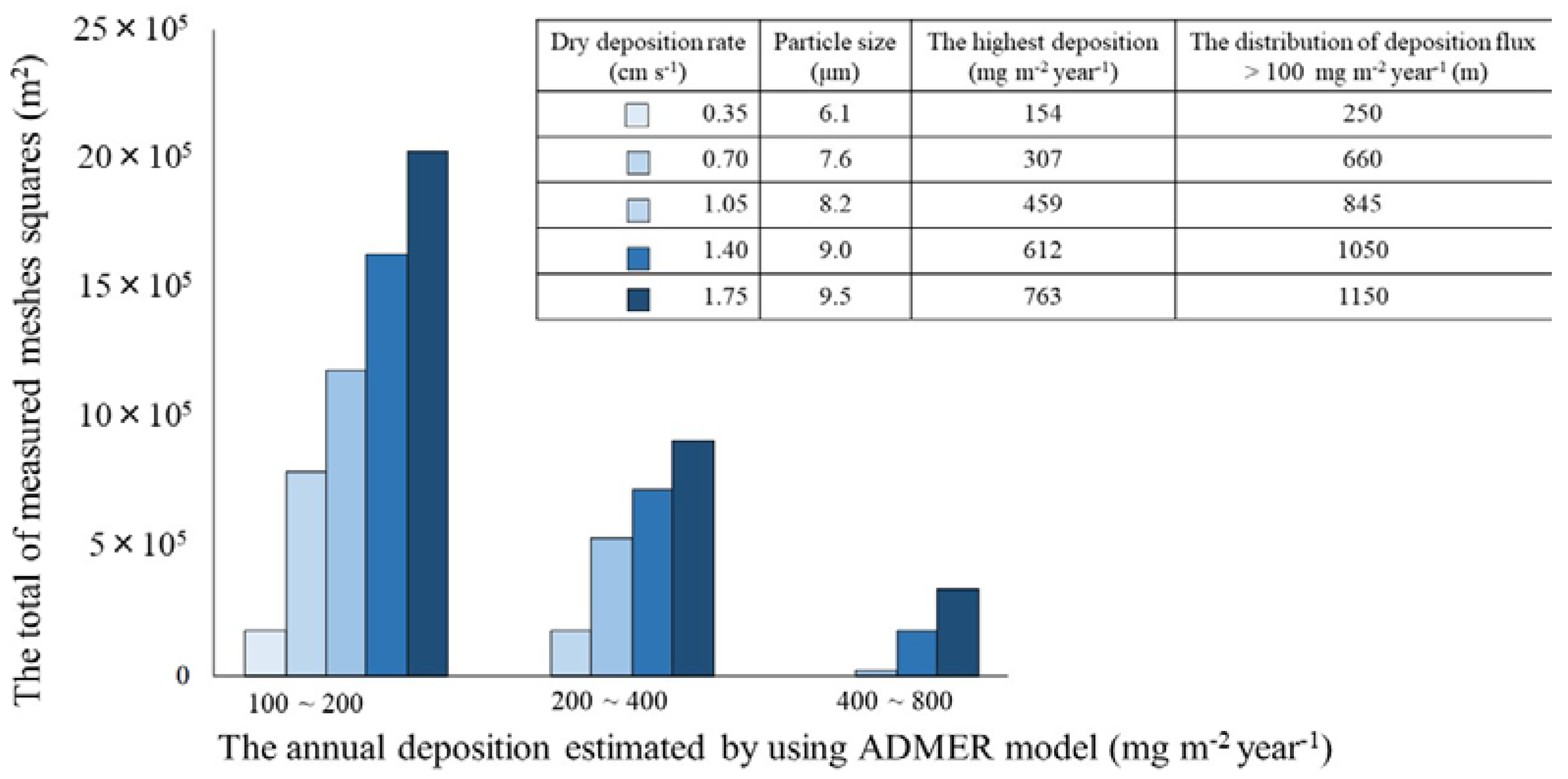 Sustainability 10 00720 g010 550