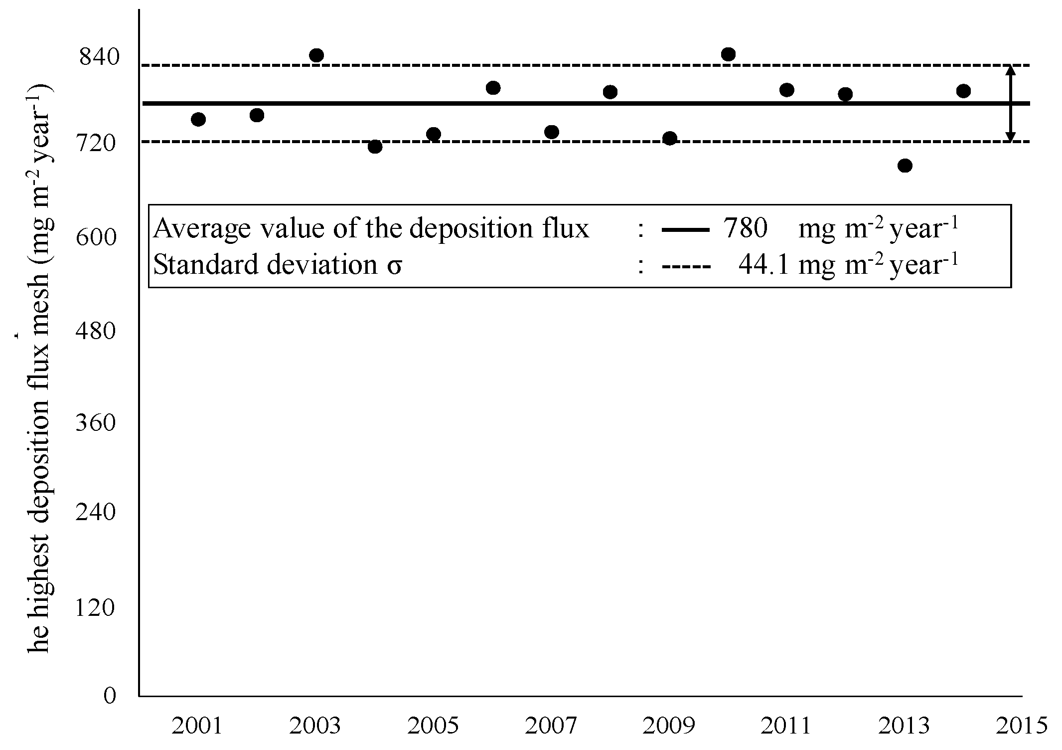 Sustainability 10 00720 g011 550