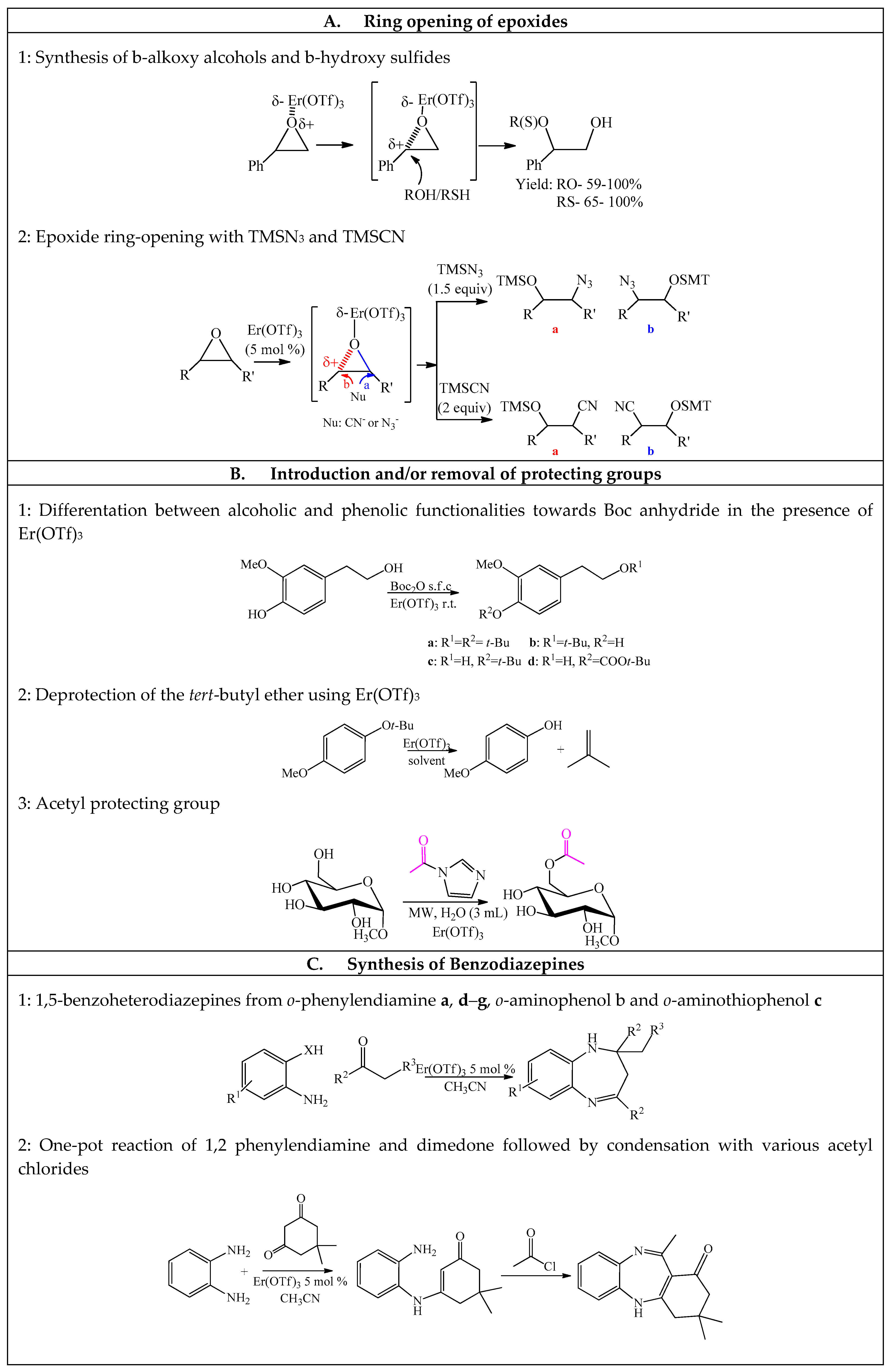 Sustainability 10 00721 g001a