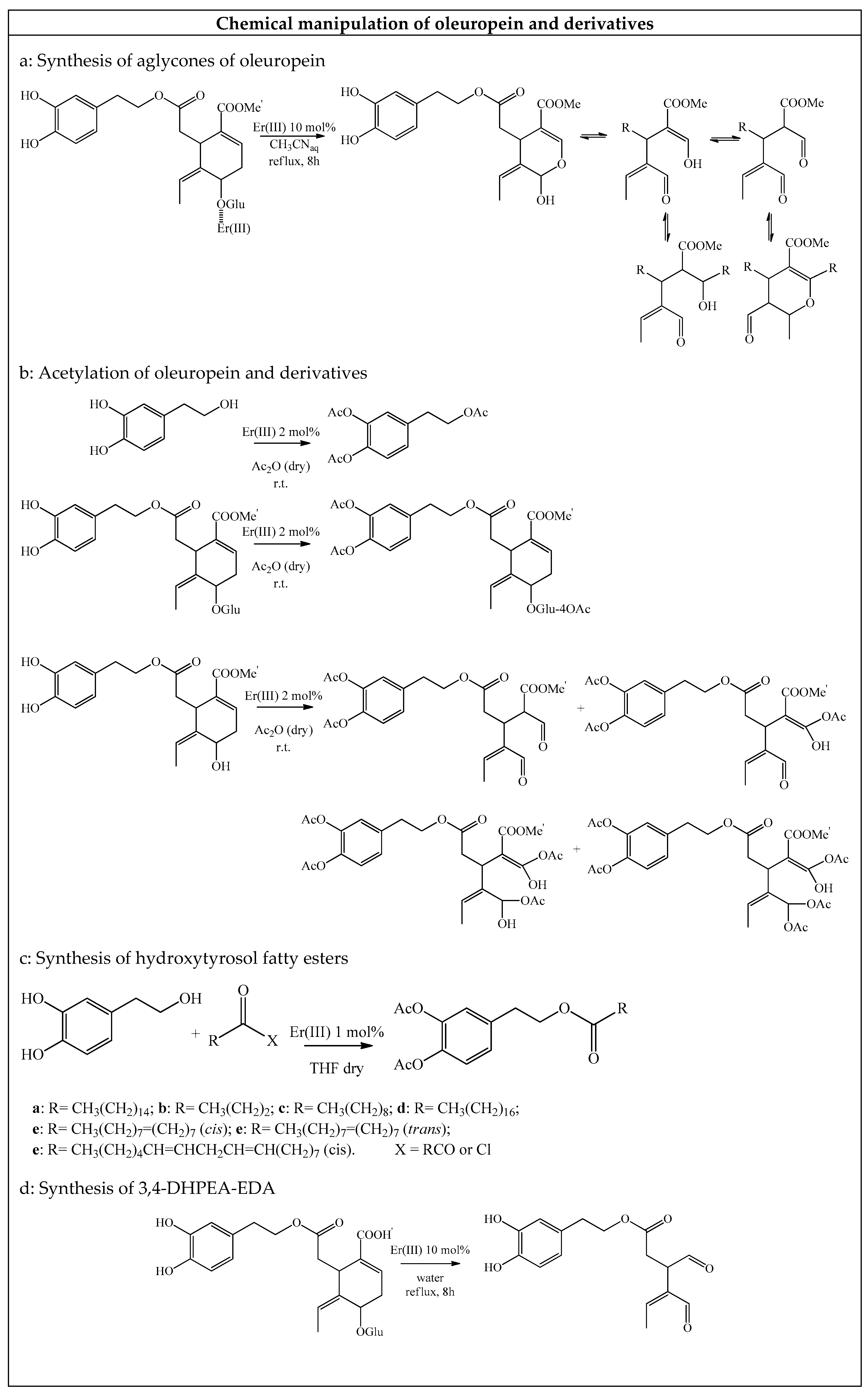 Sustainability 10 00721 g002a