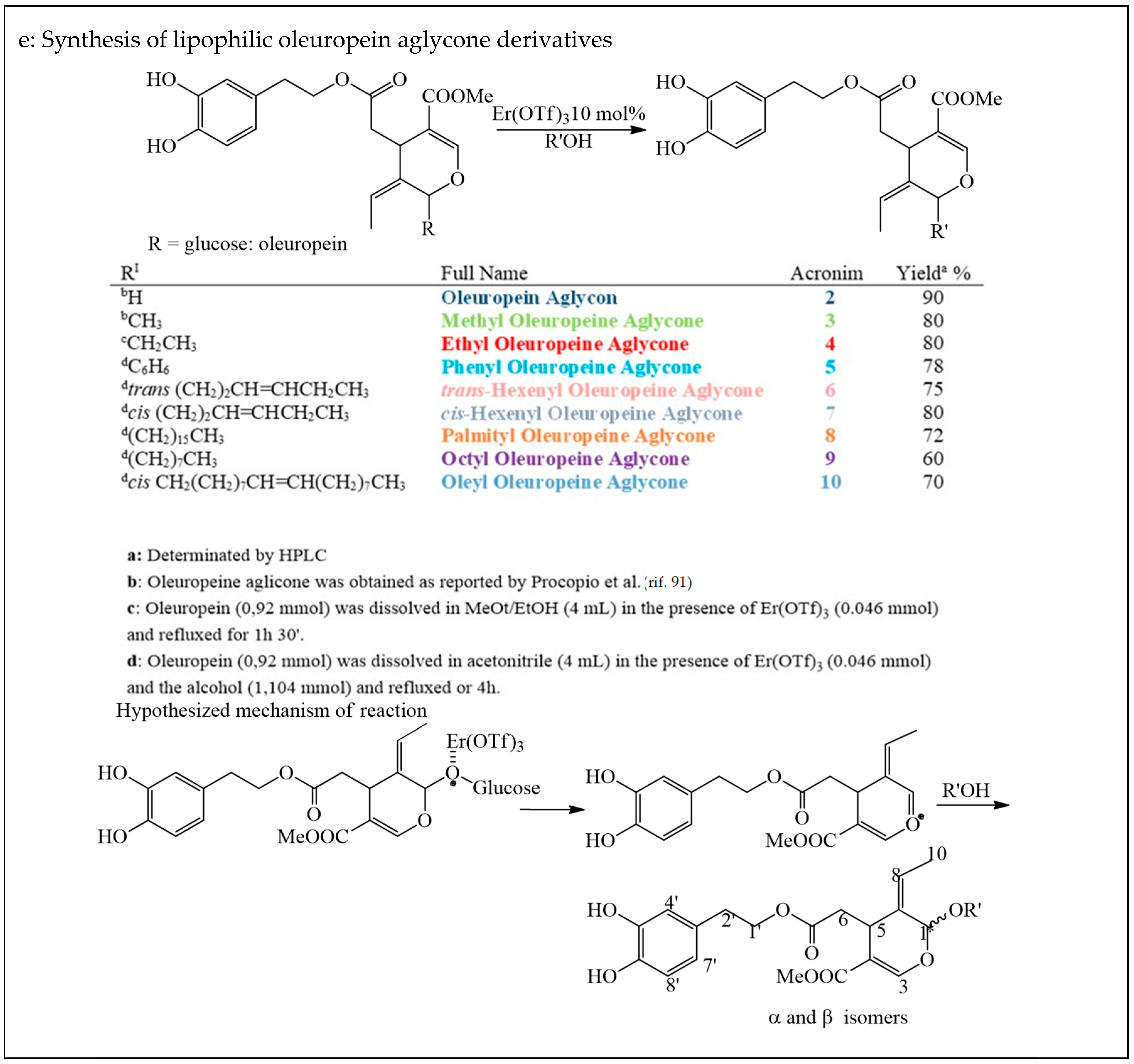 Sustainability 10 00721 g002b