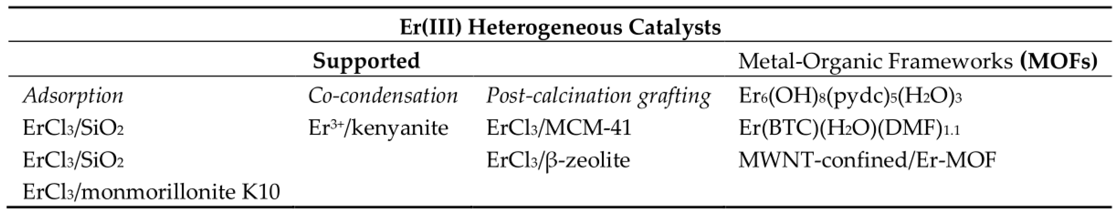 Sustainability 10 00721 g005