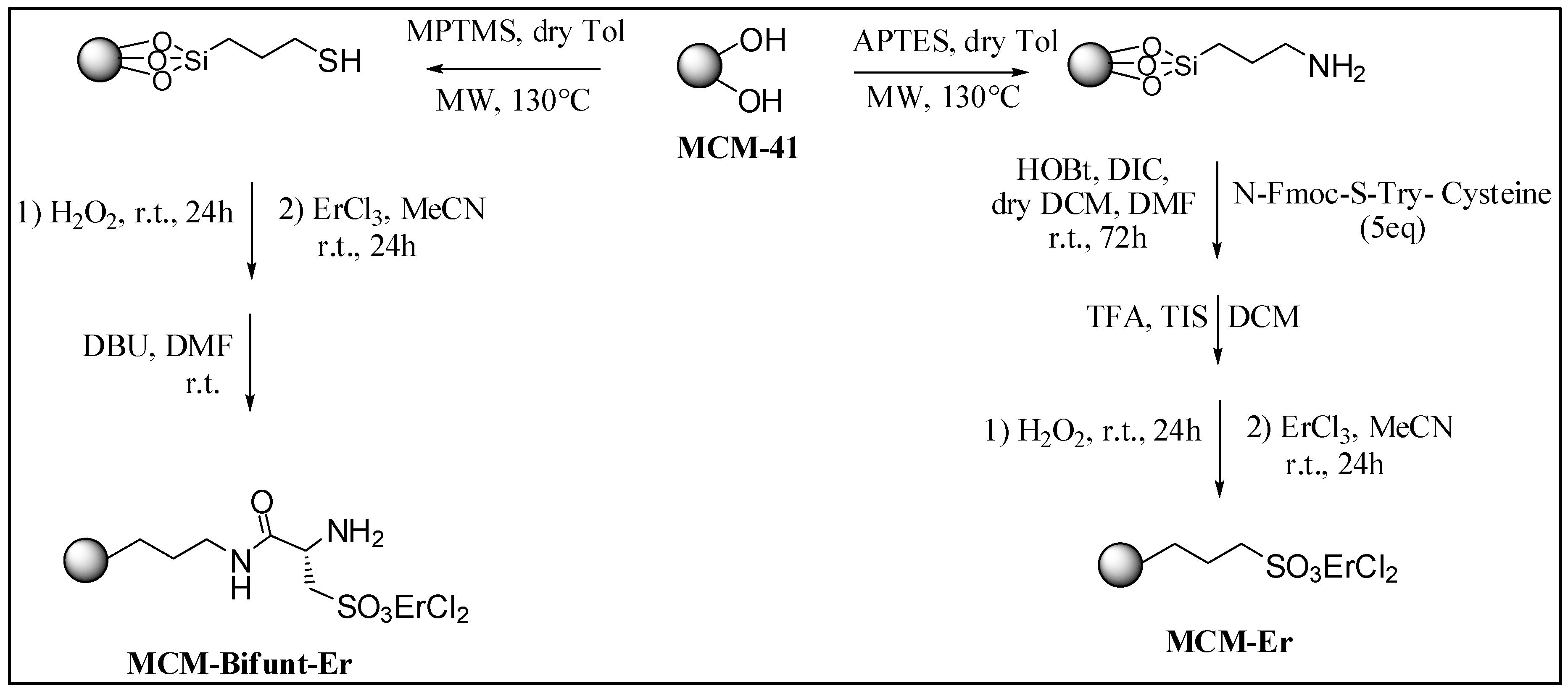 Sustainability 10 00721 g006