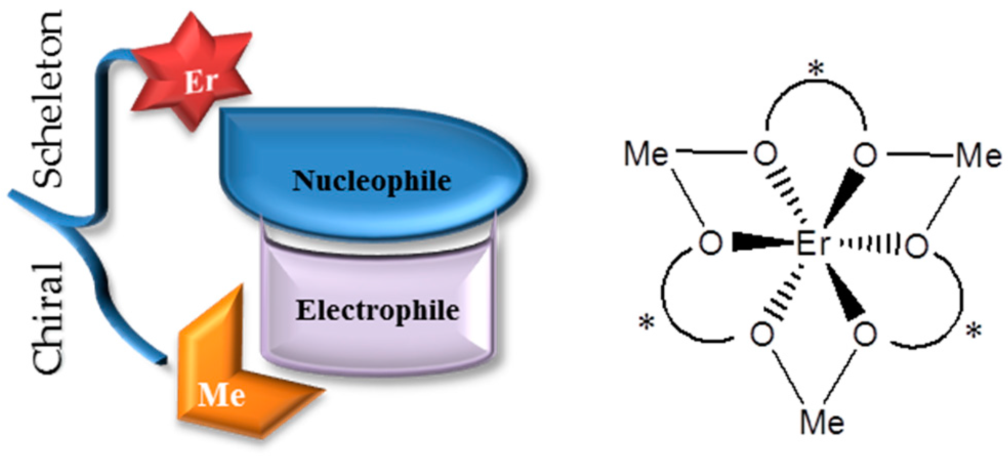 Sustainability 10 00721 g007