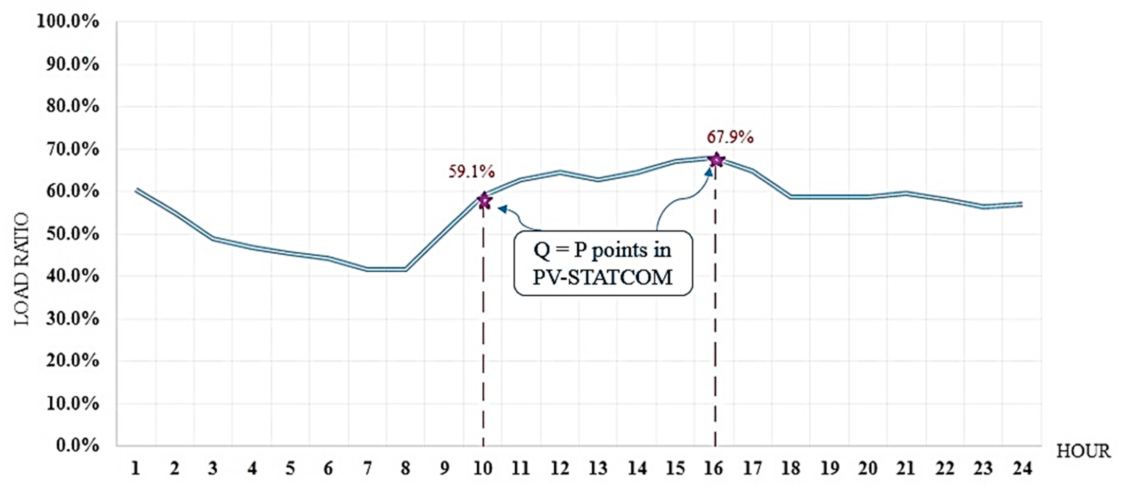 Sustainability 10 00727 g005