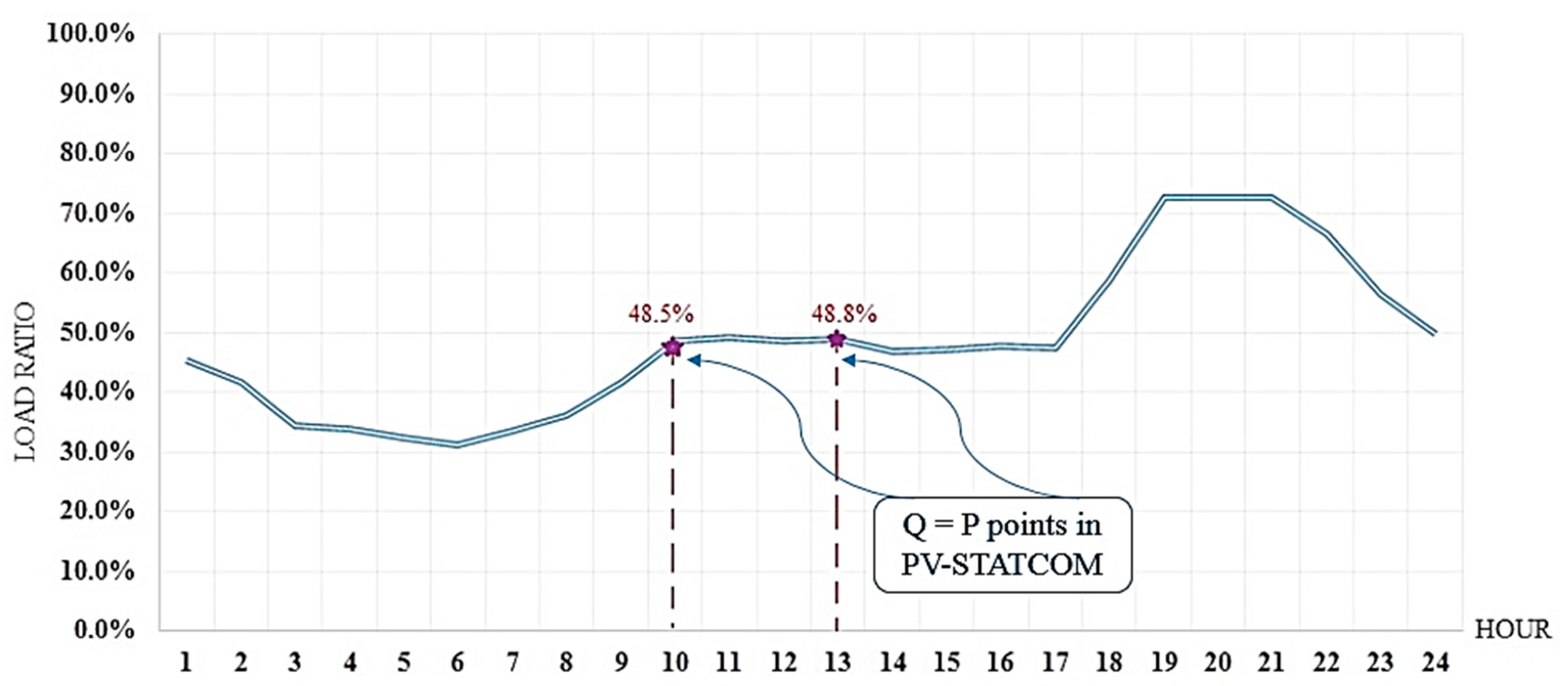 Sustainability 10 00727 g006