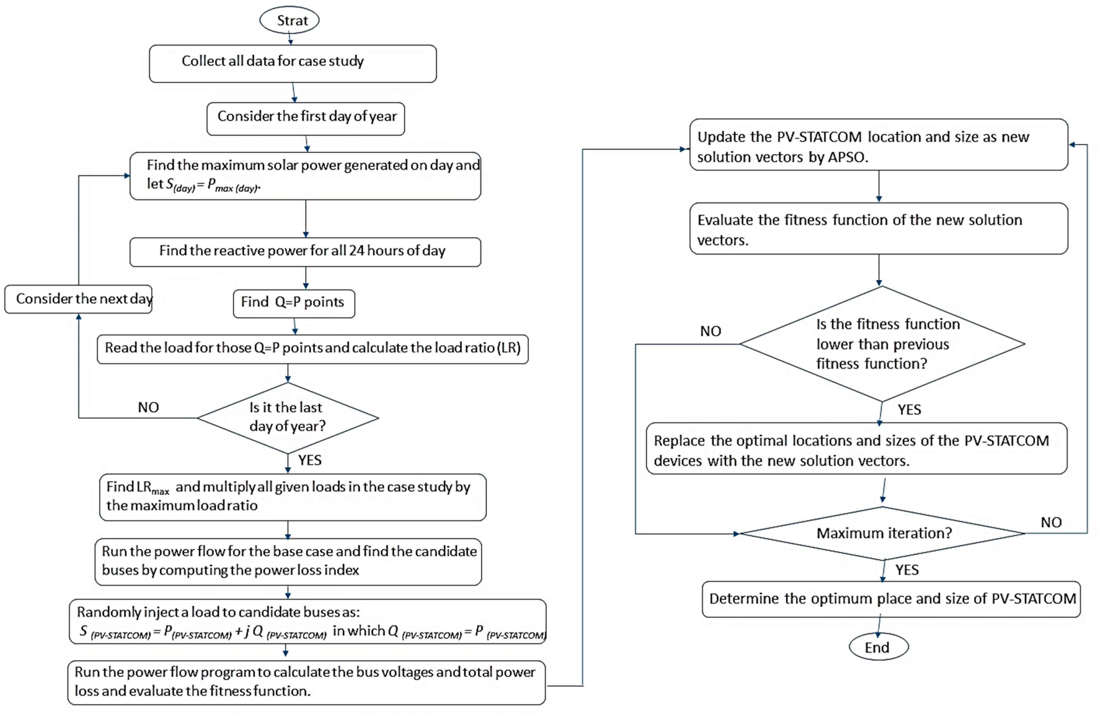 Sustainability 10 00727 g008