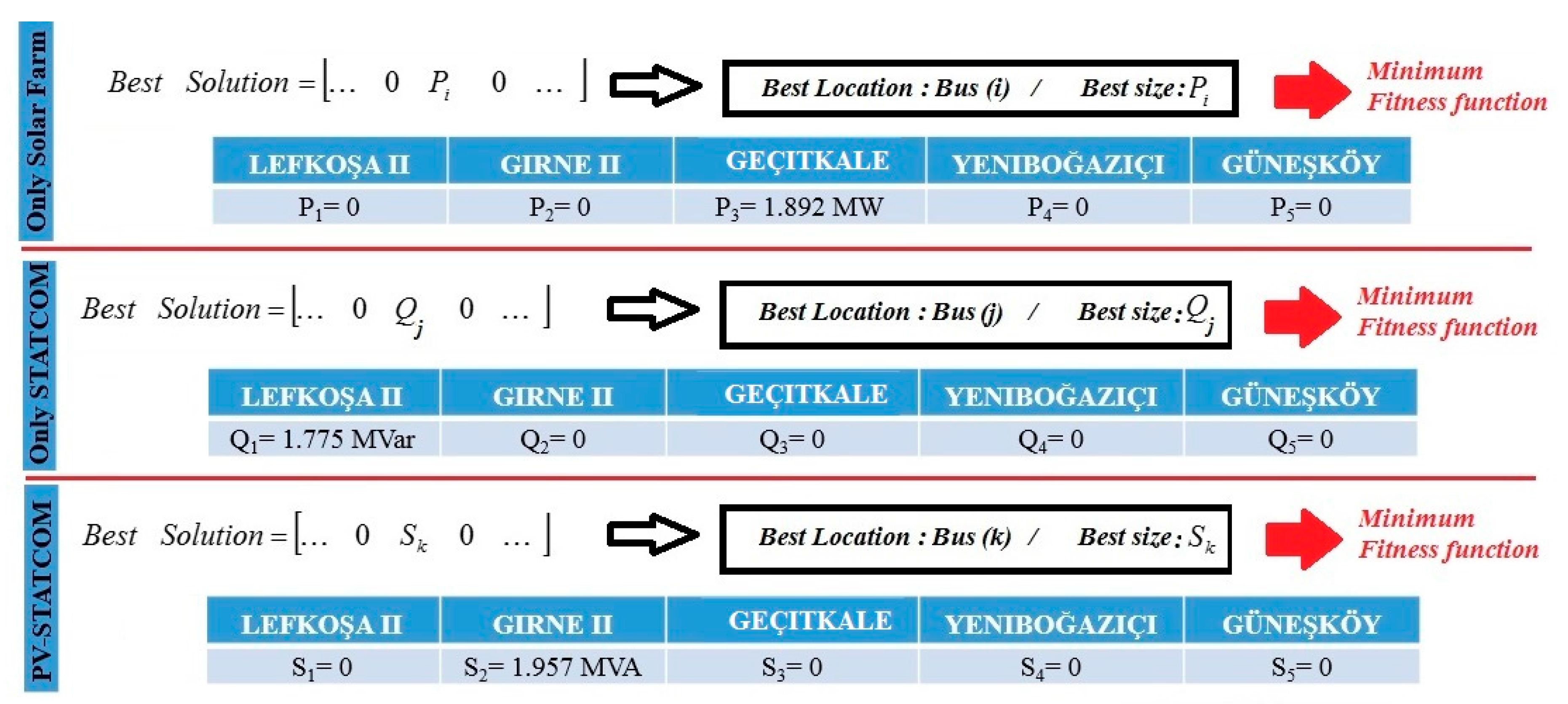 Sustainability 10 00727 g010