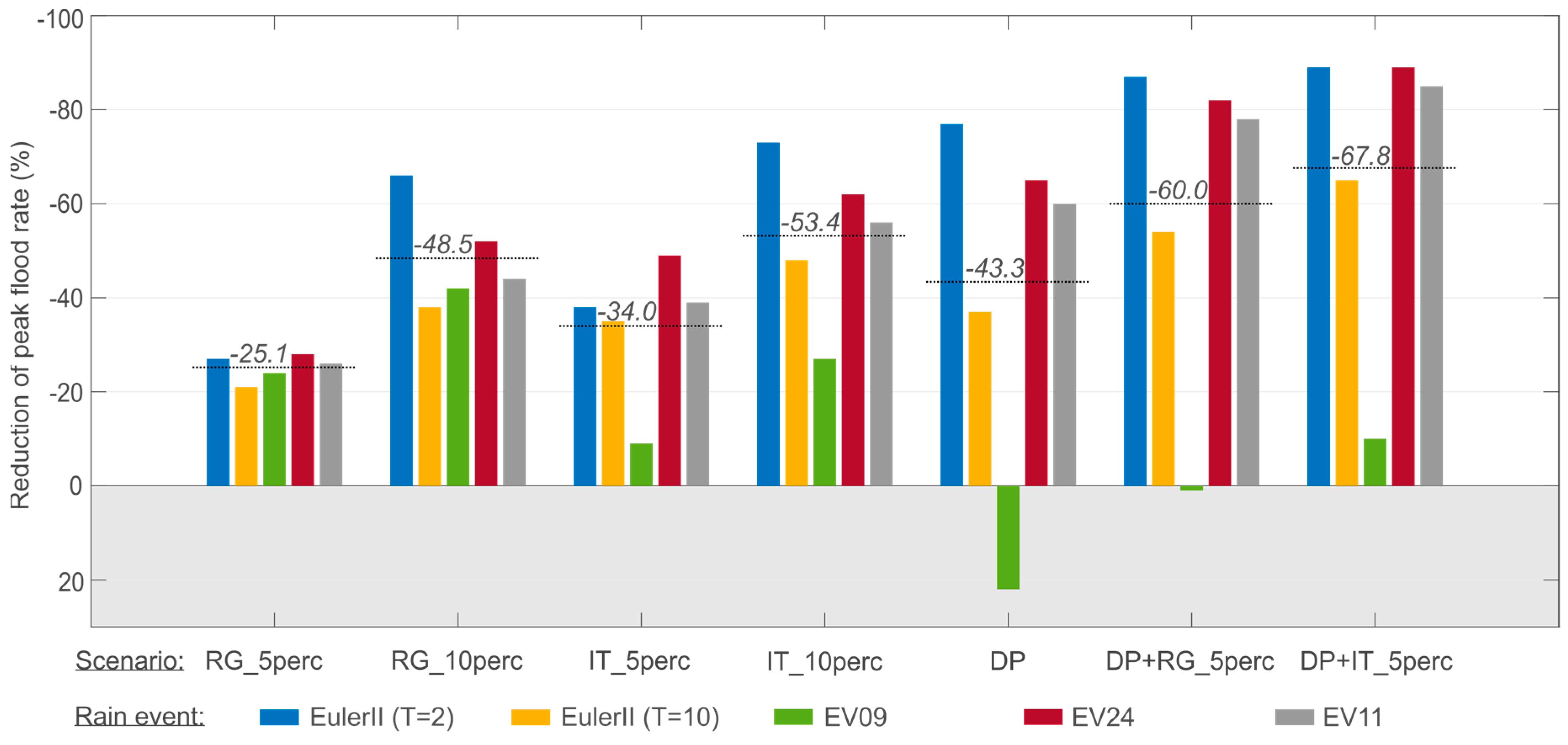 Sustainability 10 00728 g006 Sustainability 10 00728 g006