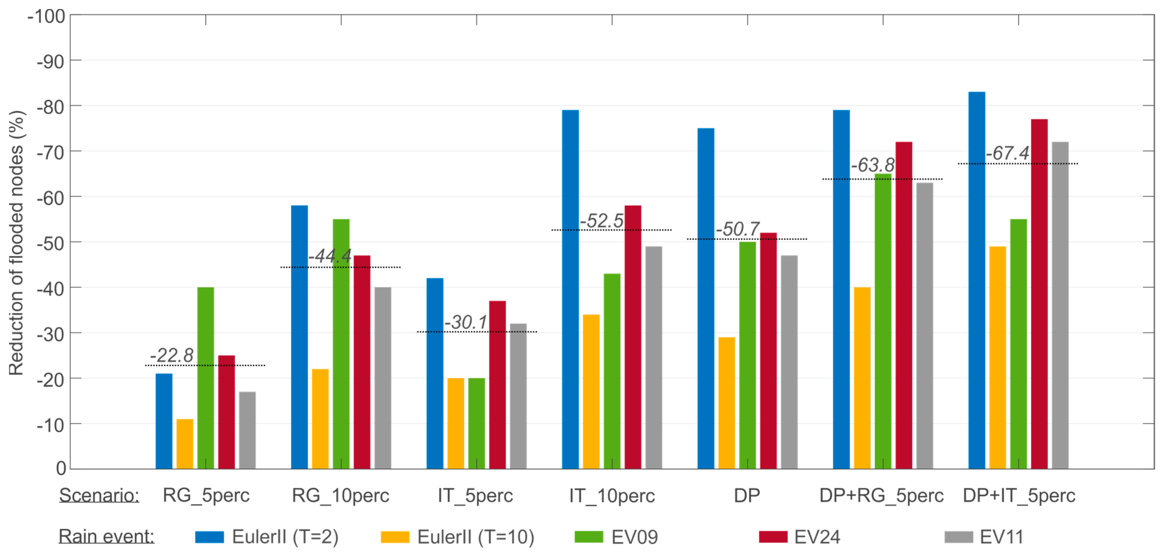 Sustainability 10 00728 g007 Sustainability 10 00728 g007