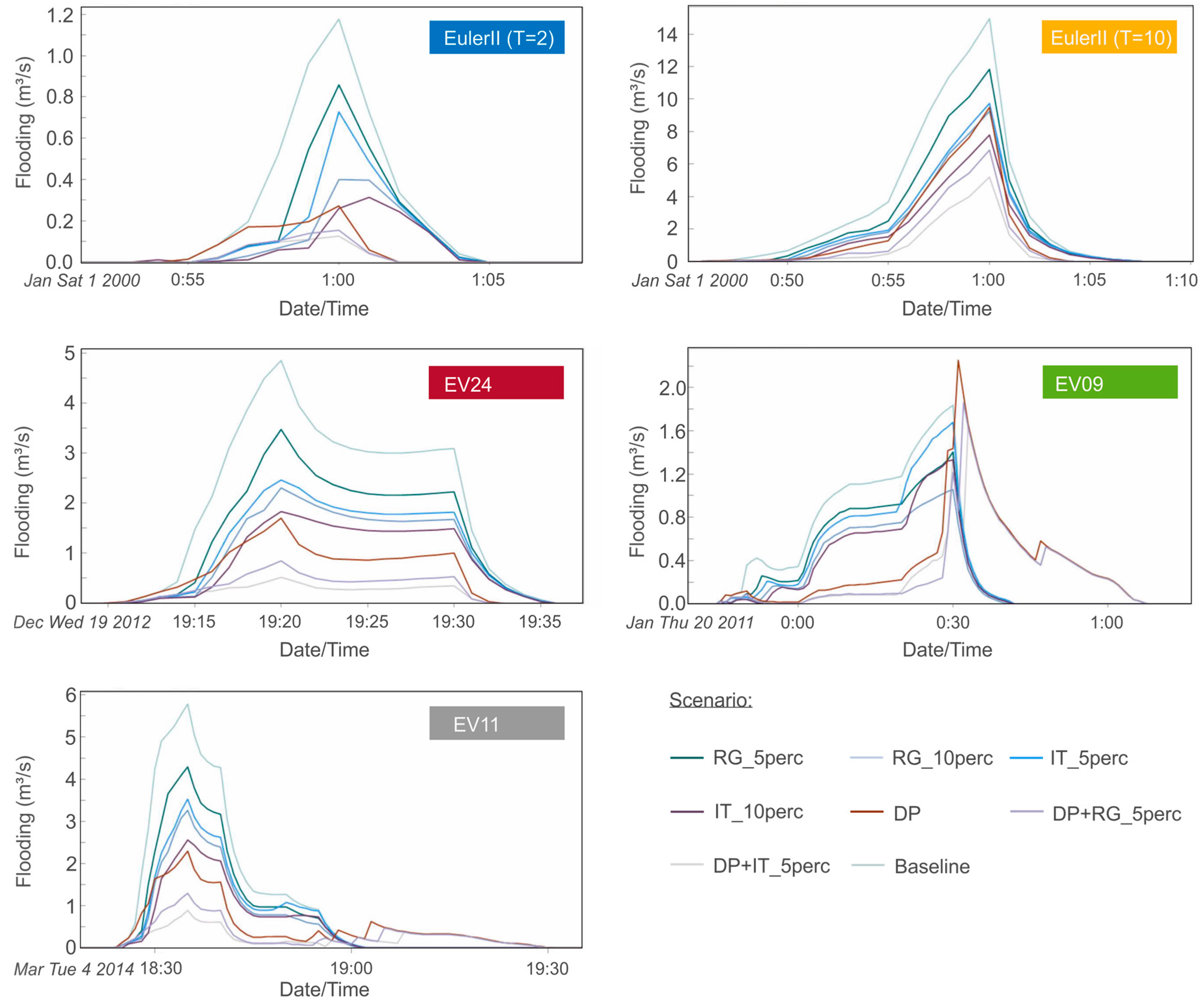 Sustainability 10 00728 g008 Sustainability 10 00728 g008