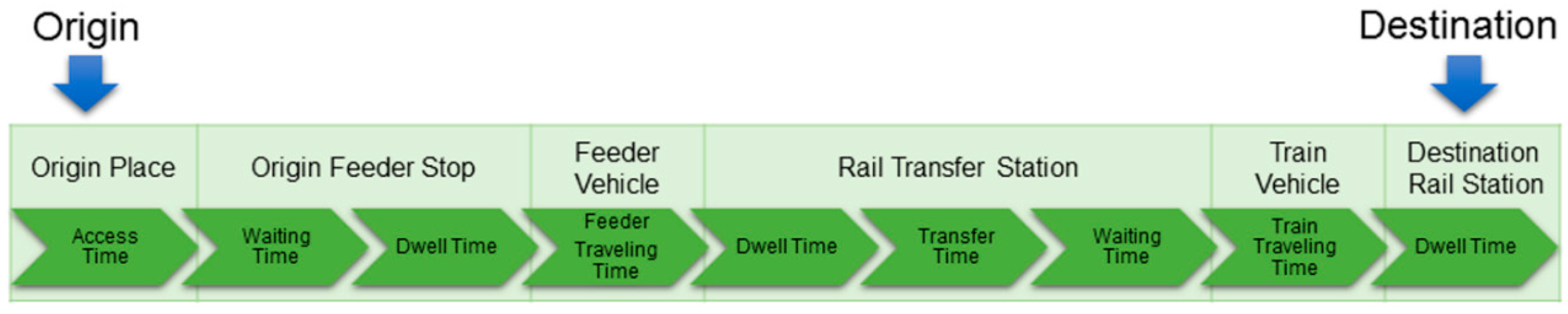 Sustainability 10 00734 g001 550