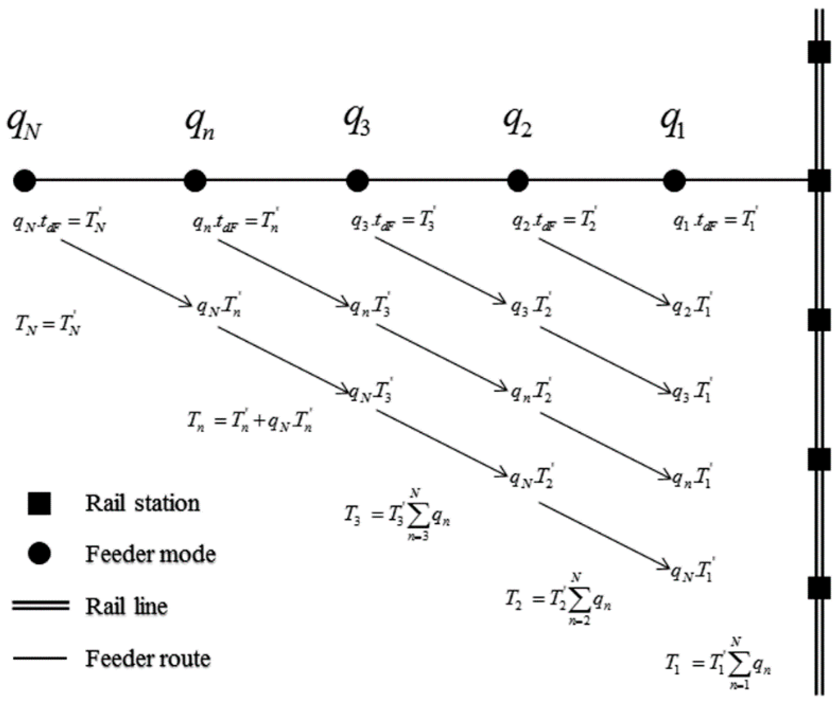 Sustainability 10 00734 g003 550