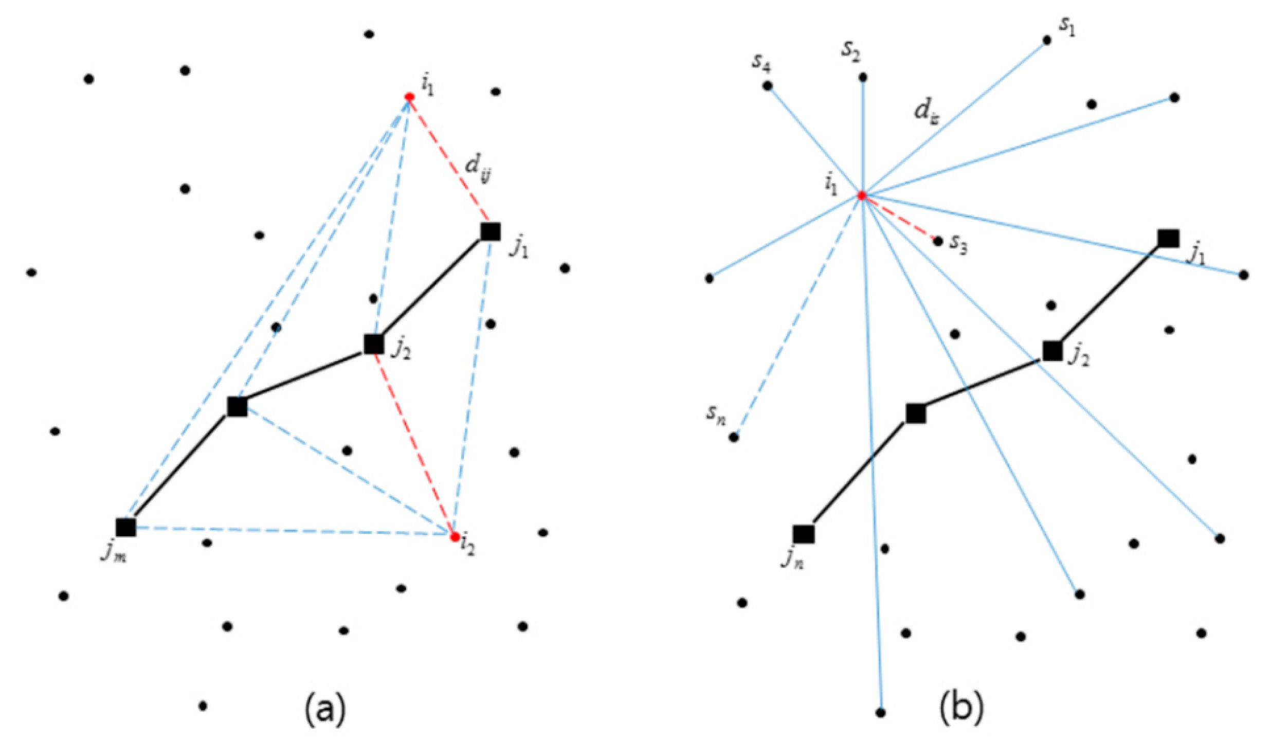 Sustainability 10 00734 g005 550