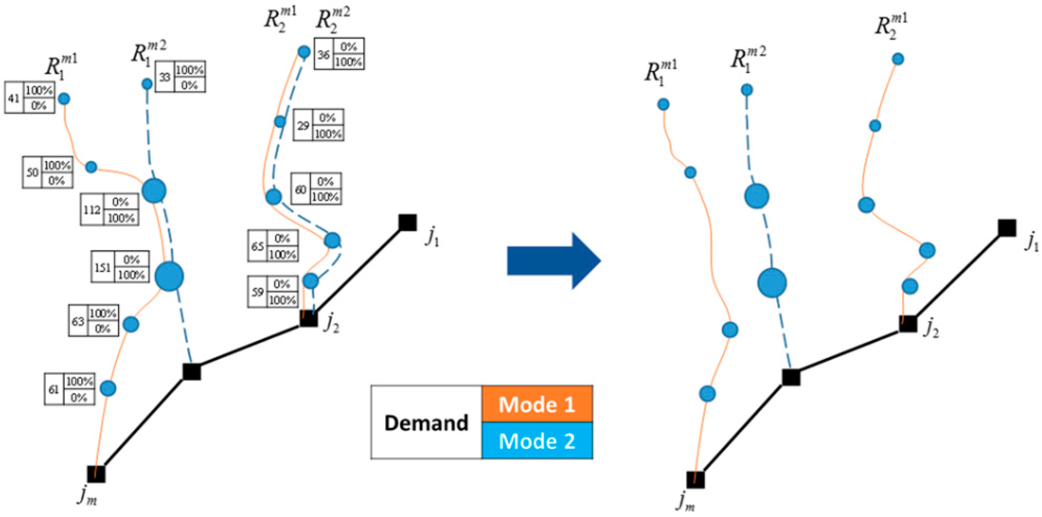Sustainability 10 00734 g007 550