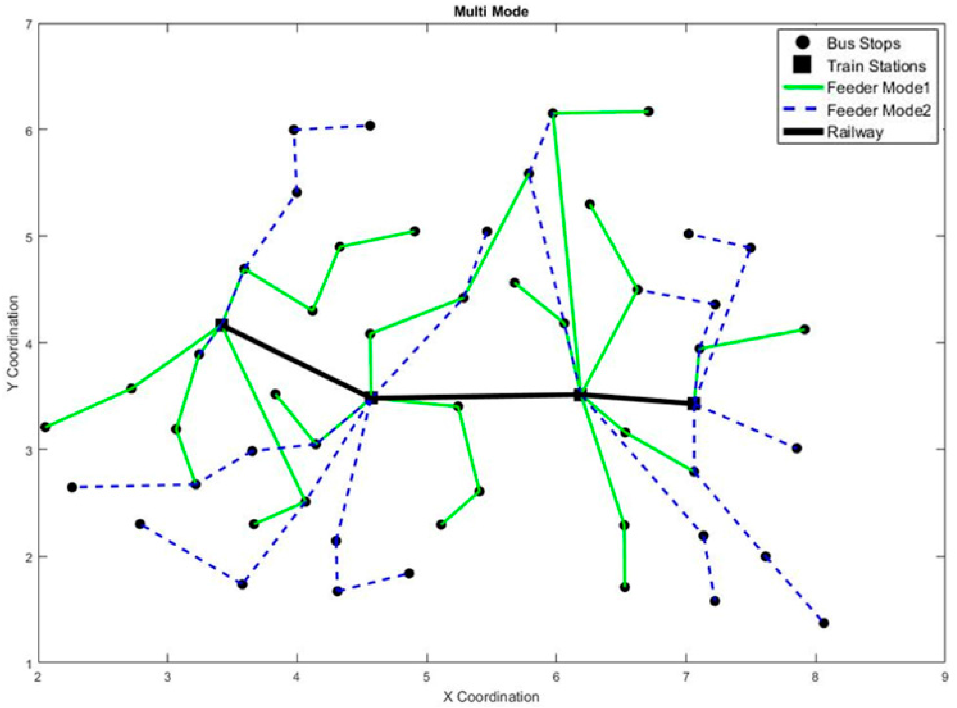 Sustainability 10 00734 g008 550