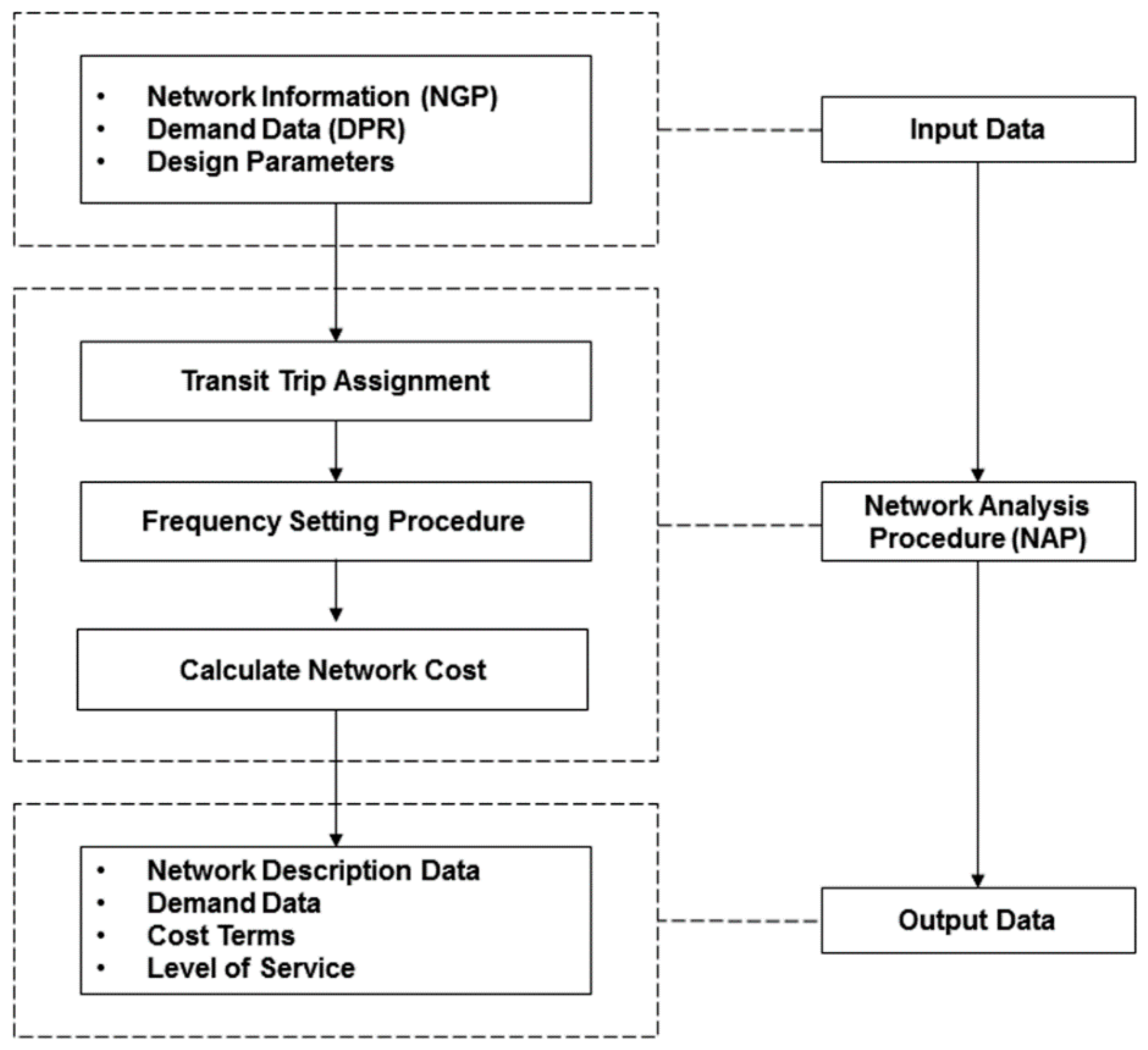 Sustainability 10 00734 g009 550