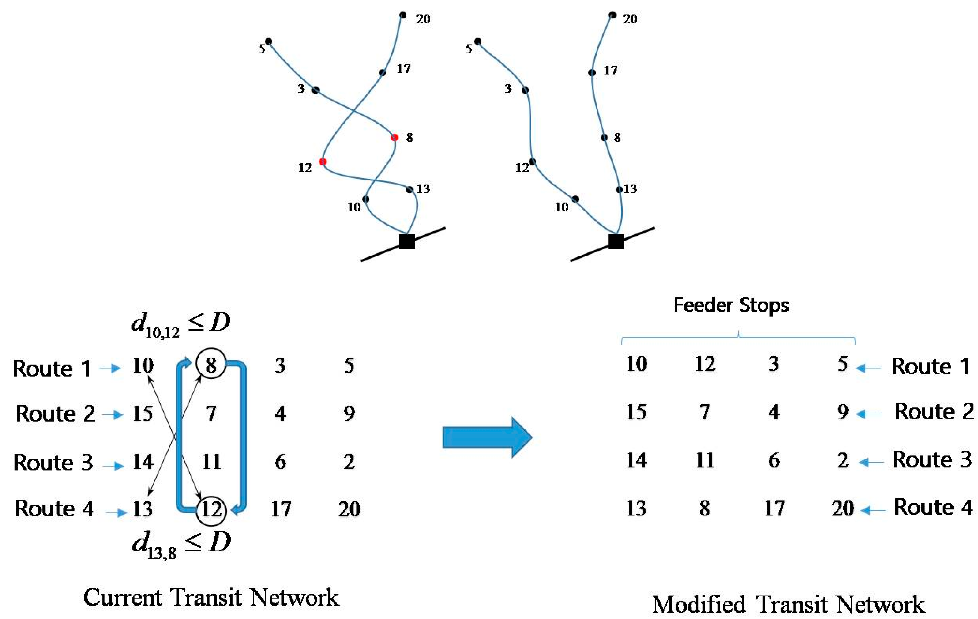 Sustainability 10 00734 g011 550