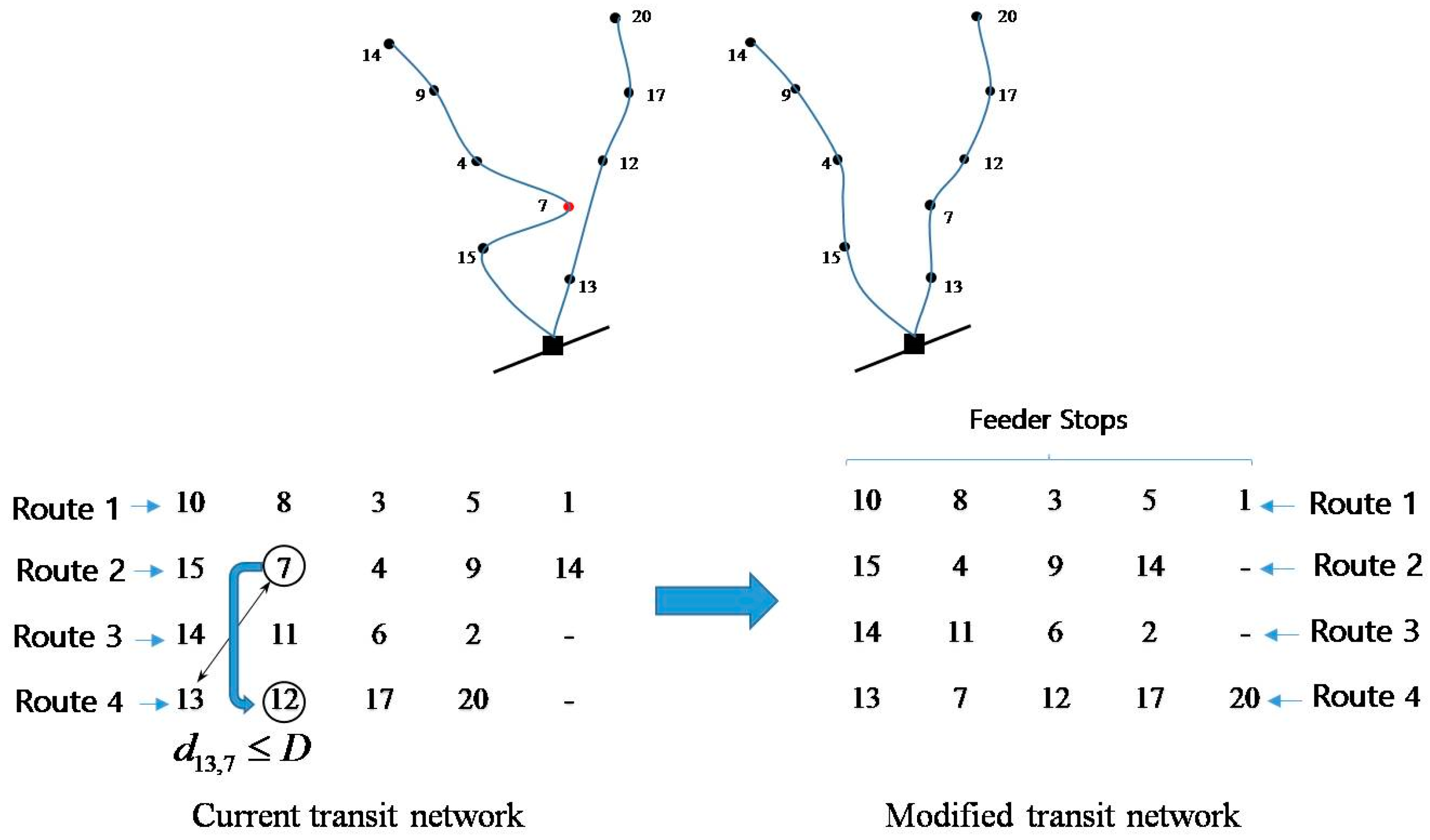 Sustainability 10 00734 g012 550