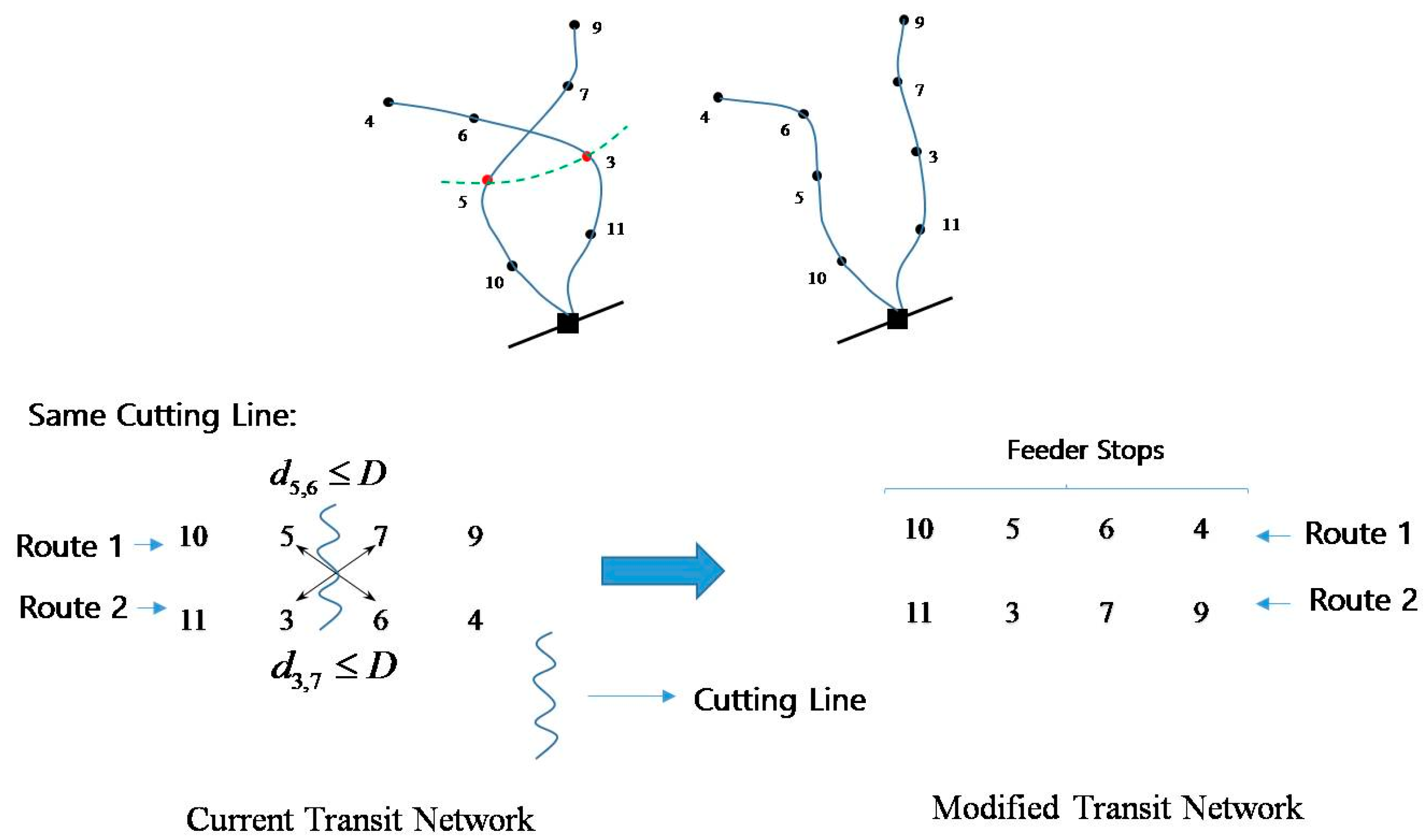 Sustainability 10 00734 g013 550