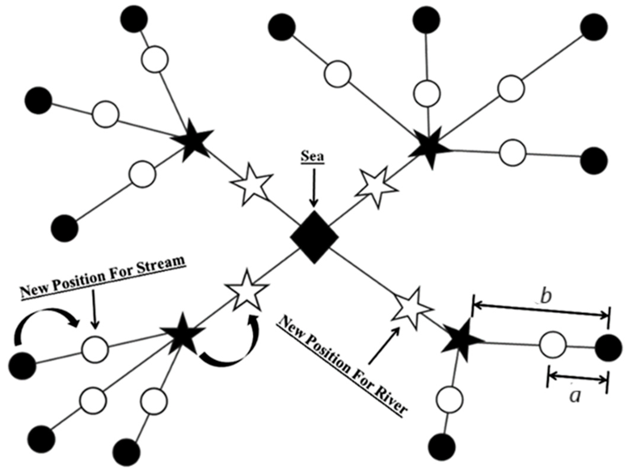 Sustainability 10 00734 g015 550
